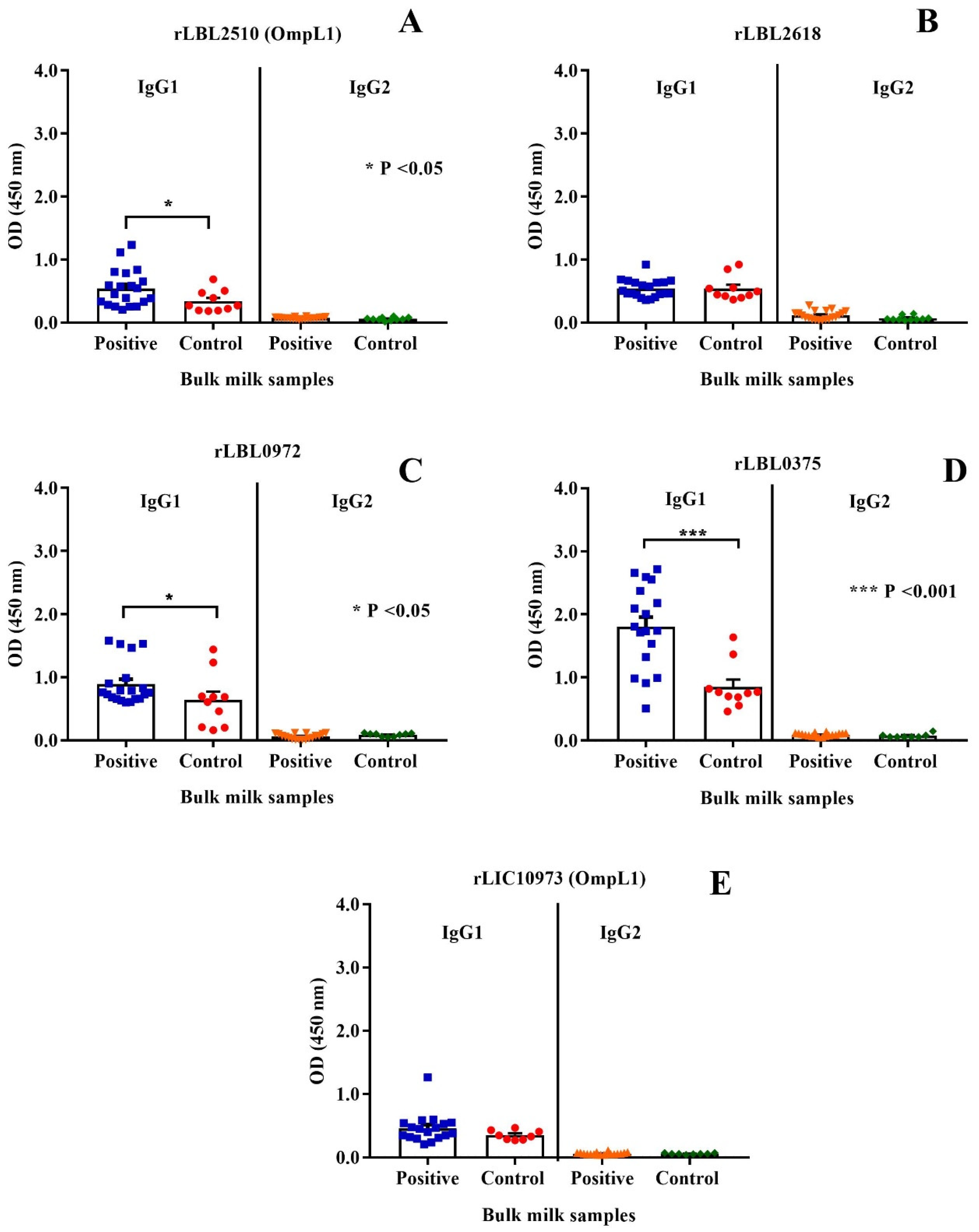 Microorganisms 12 00245 g007