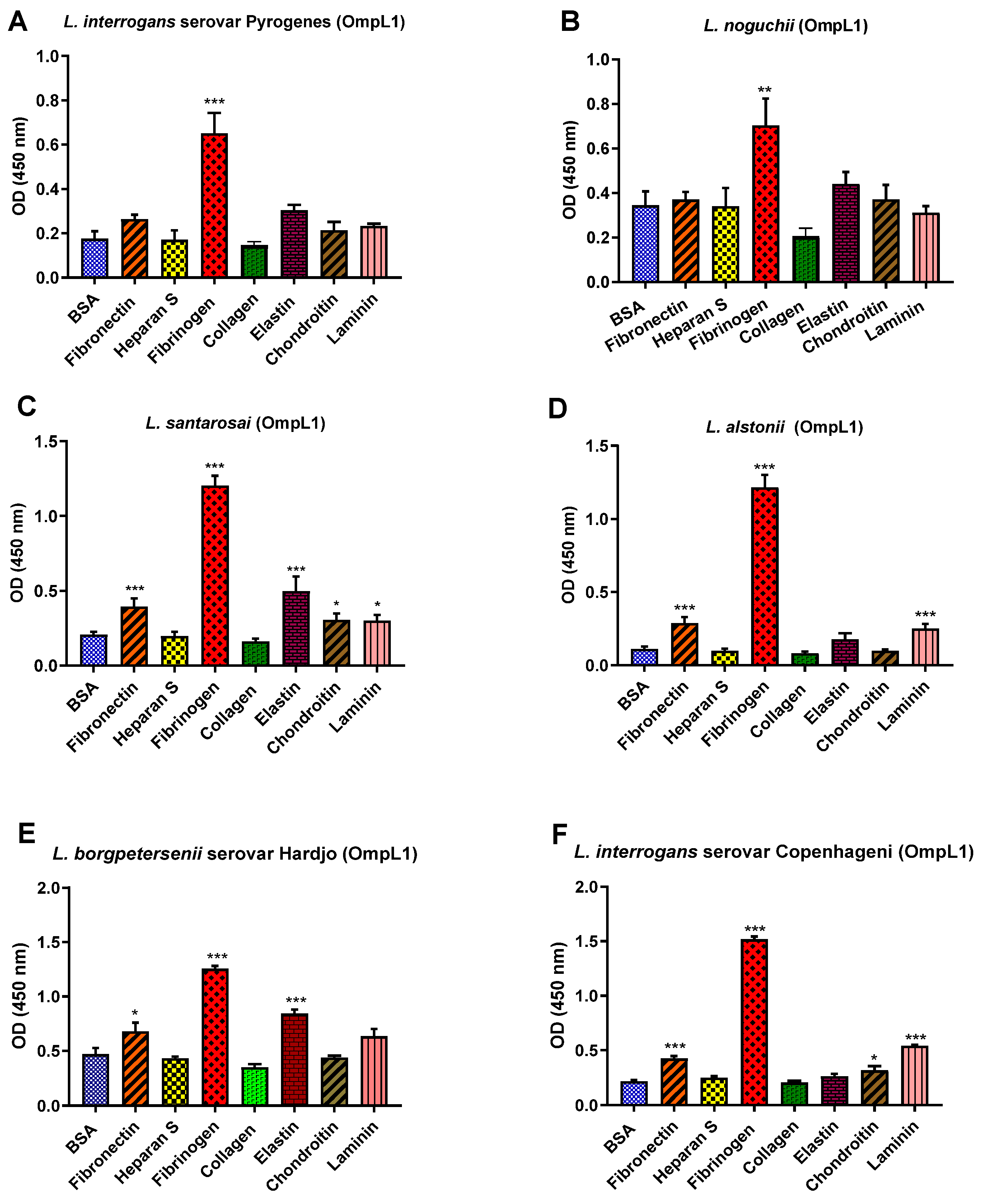 Microorganisms 12 00245 g009