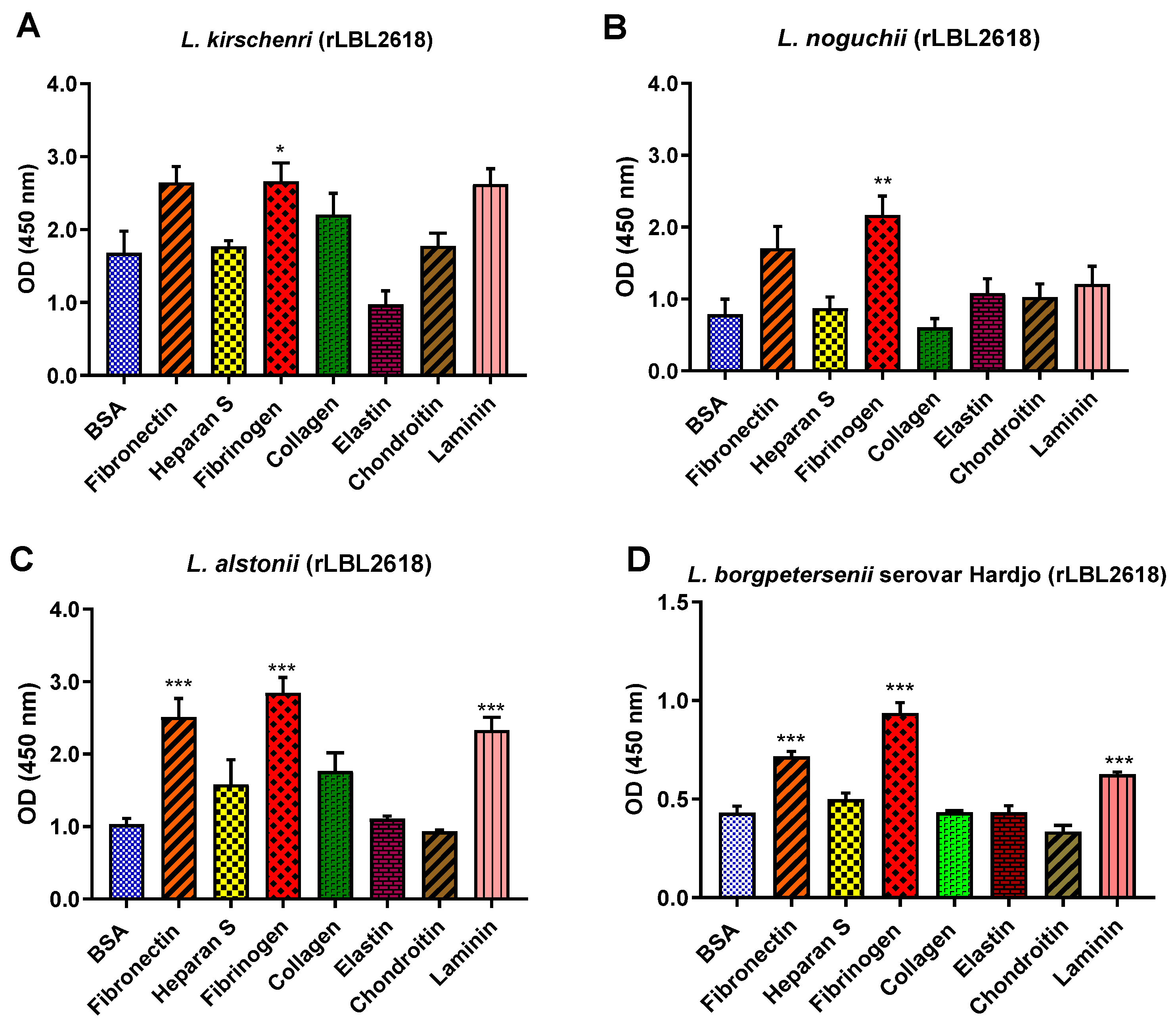 Microorganisms 12 00245 g010