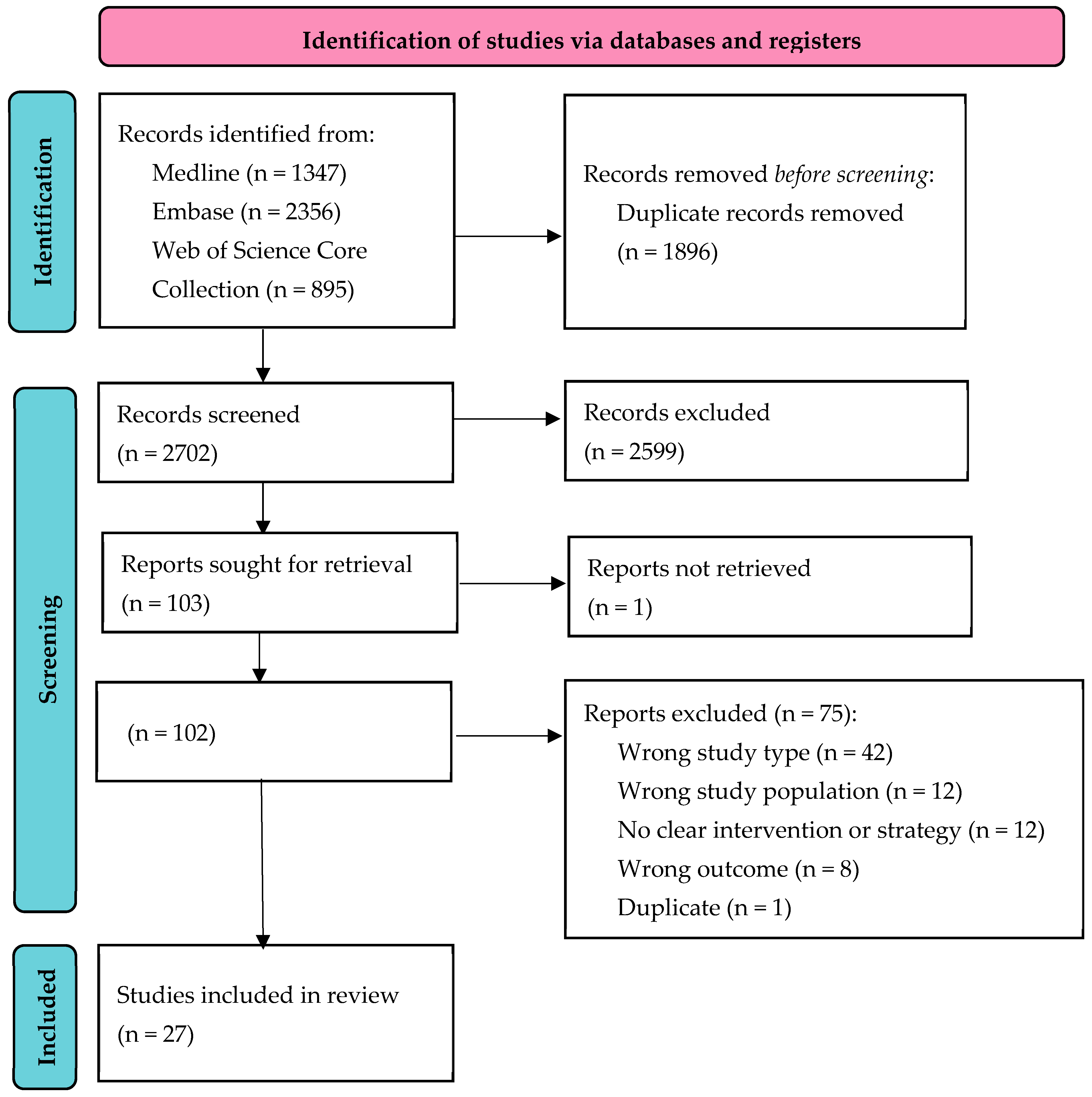 Microorganisms 12 00254 g001