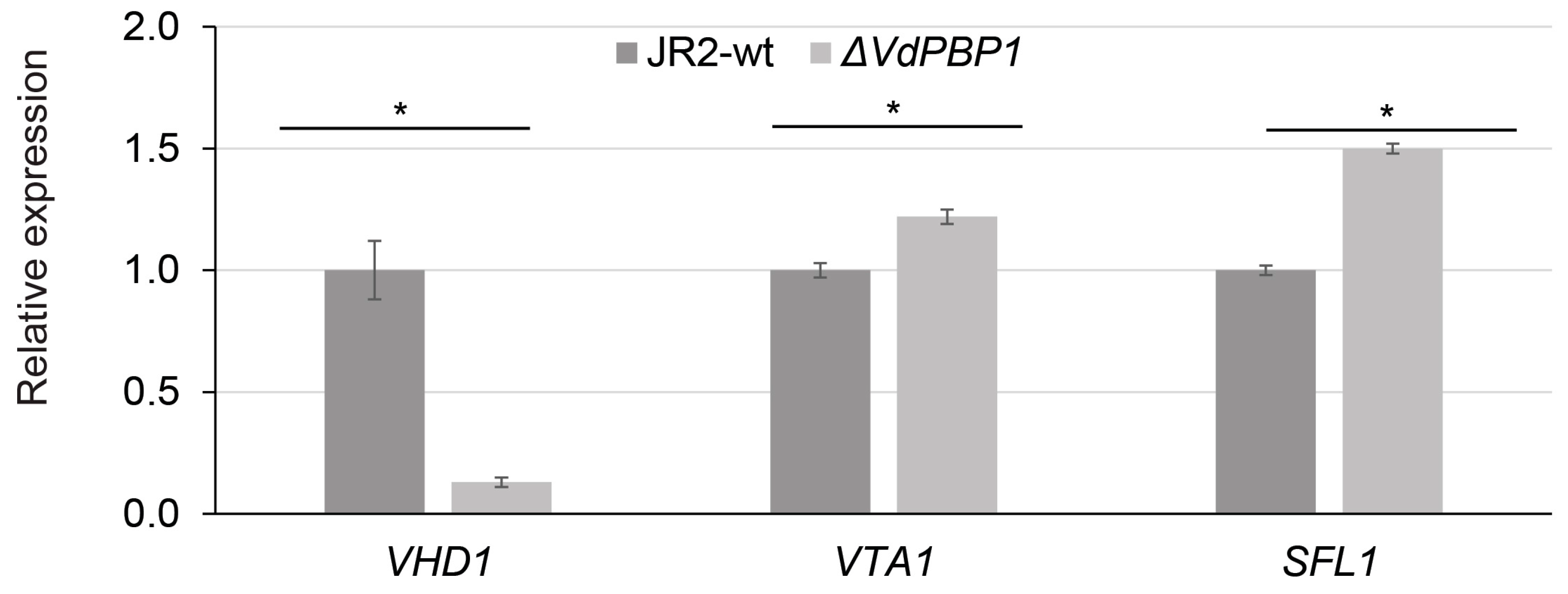 Microorganisms 12 00265 g007