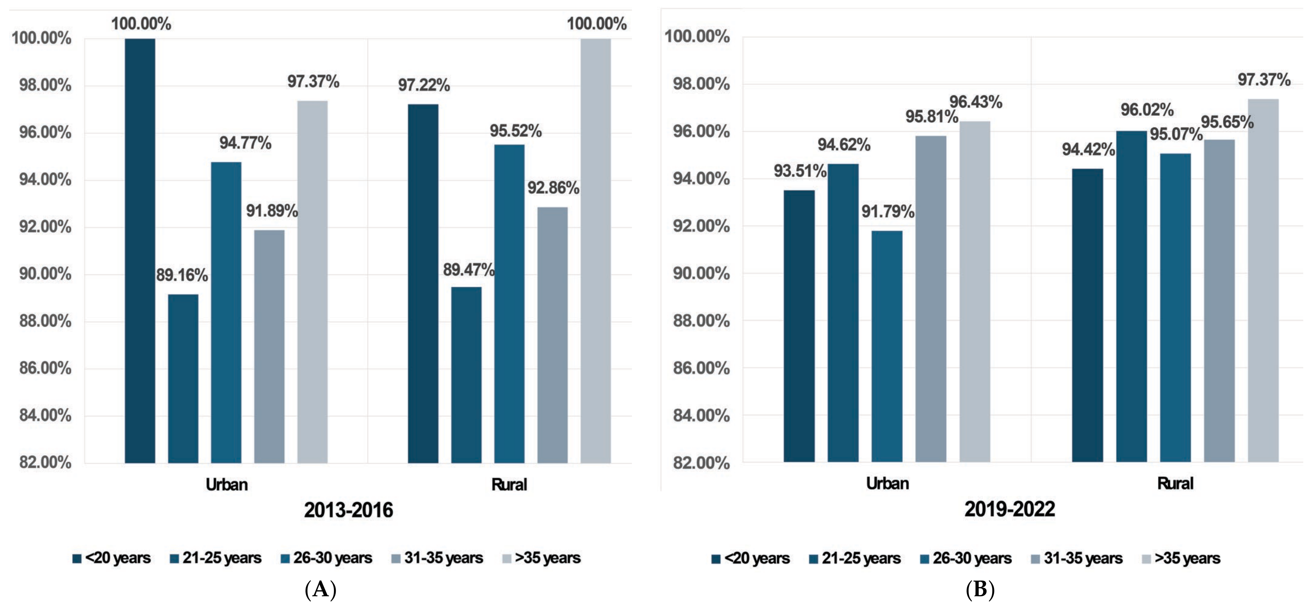 Microorganisms 12 00268 g002 Microorganisms 12 00268 g002