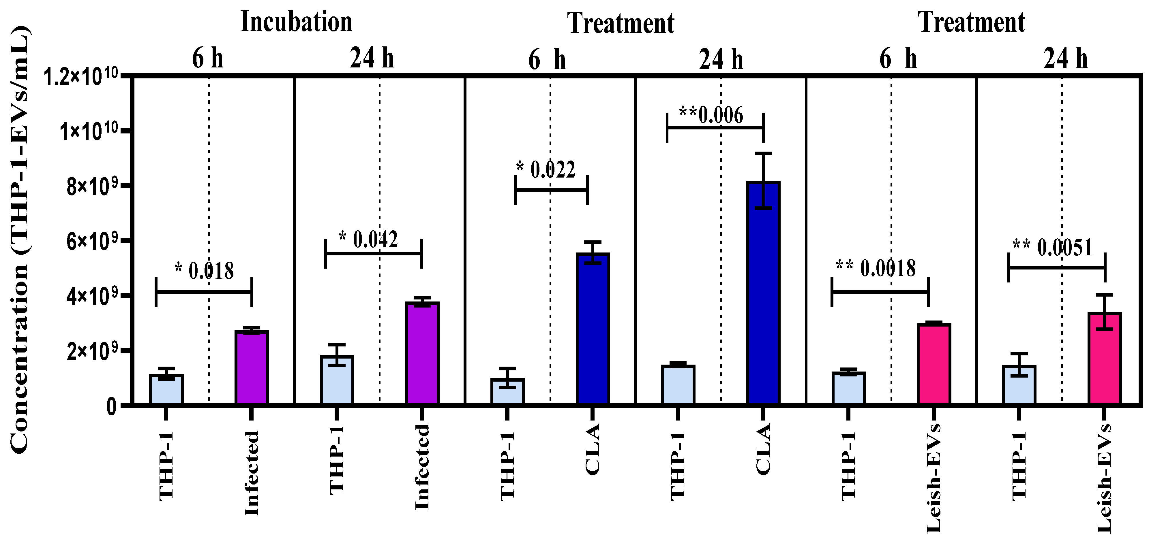 Microorganisms 12 00270 g004