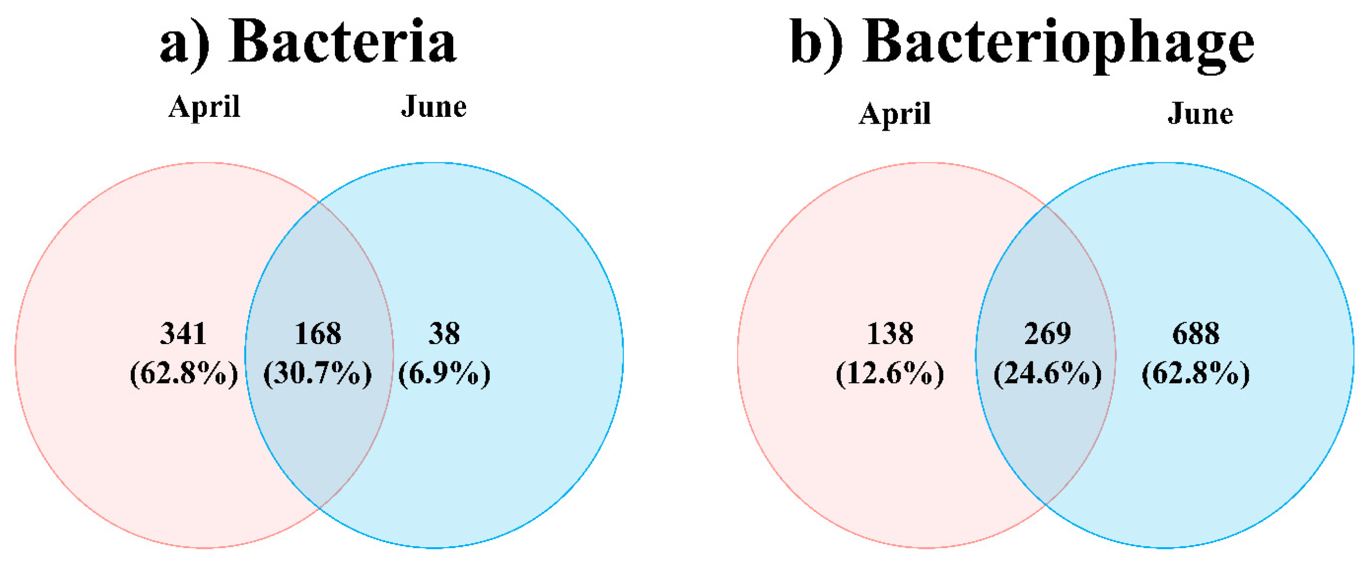 Microorganisms 12 00276 g003