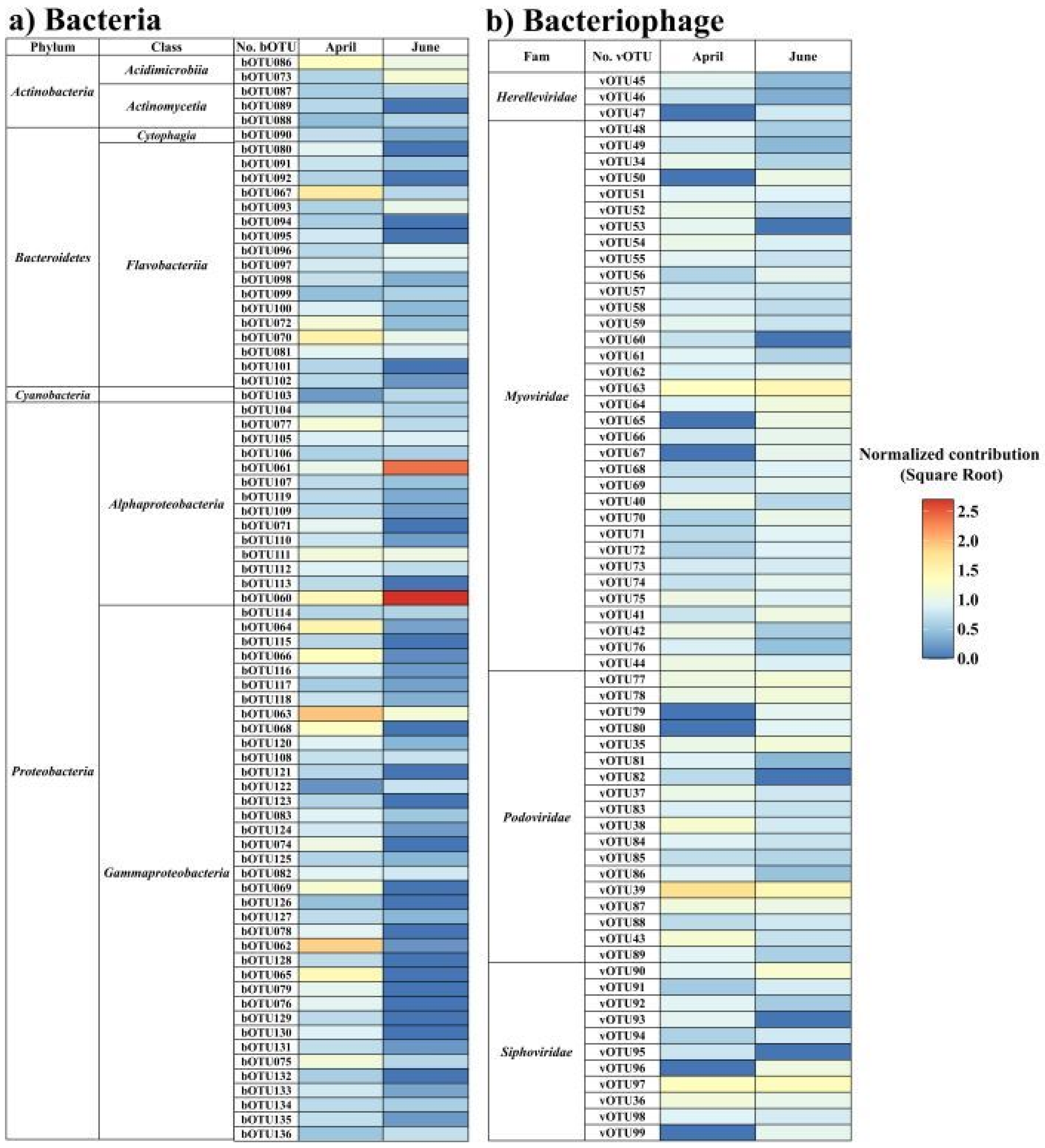 Microorganisms 12 00276 g004