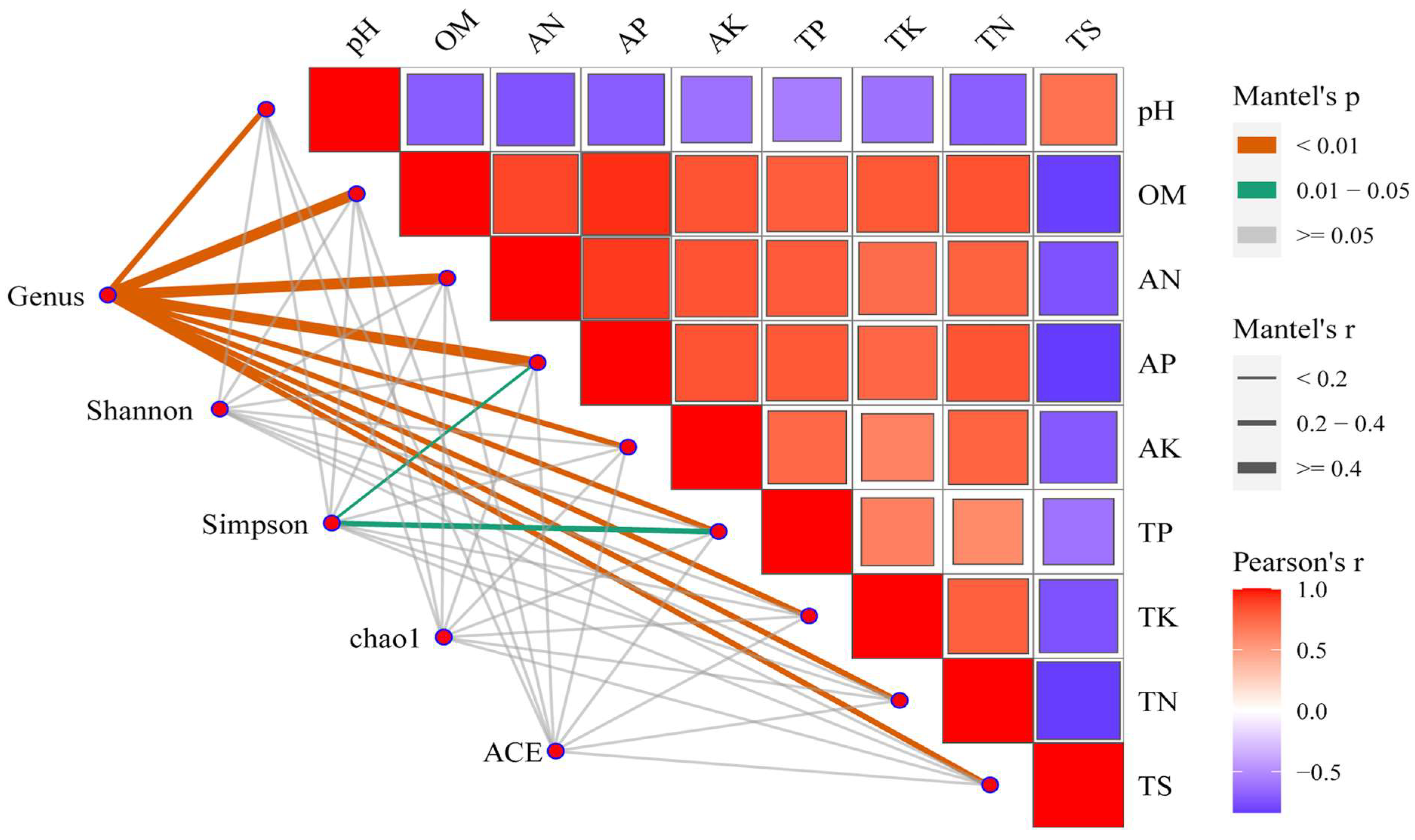 Microorganisms 12 00277 g005