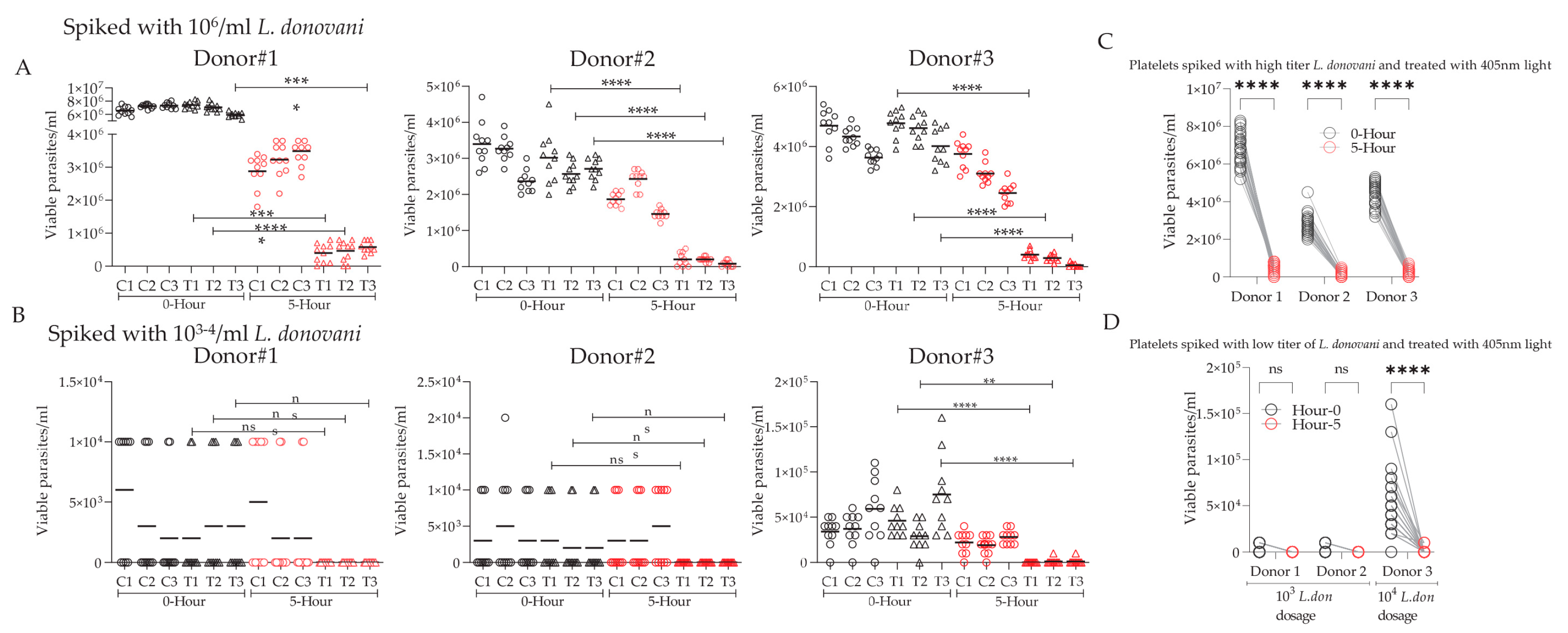 Microorganisms 12 00280 g001