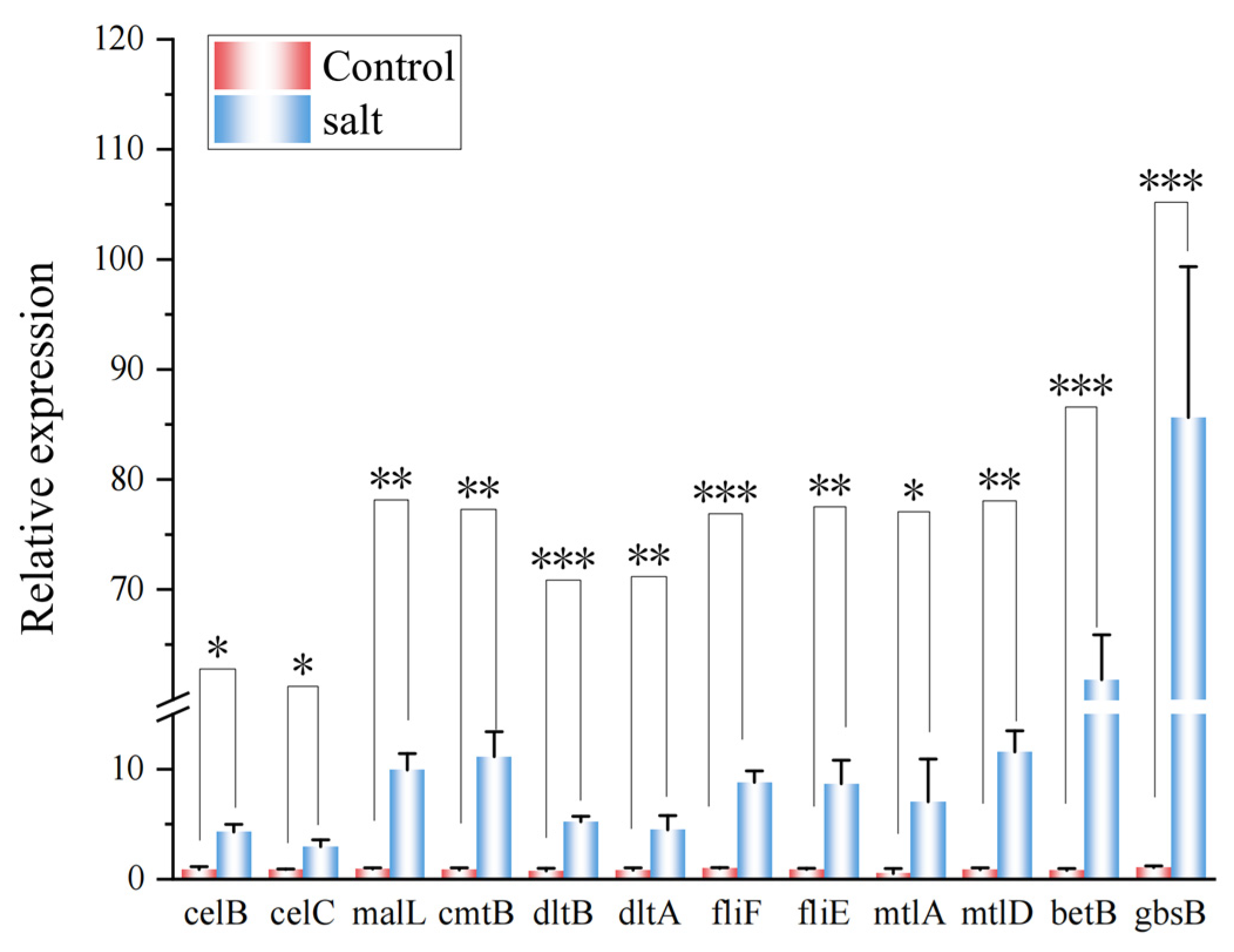 Microorganisms 12 00285 g007