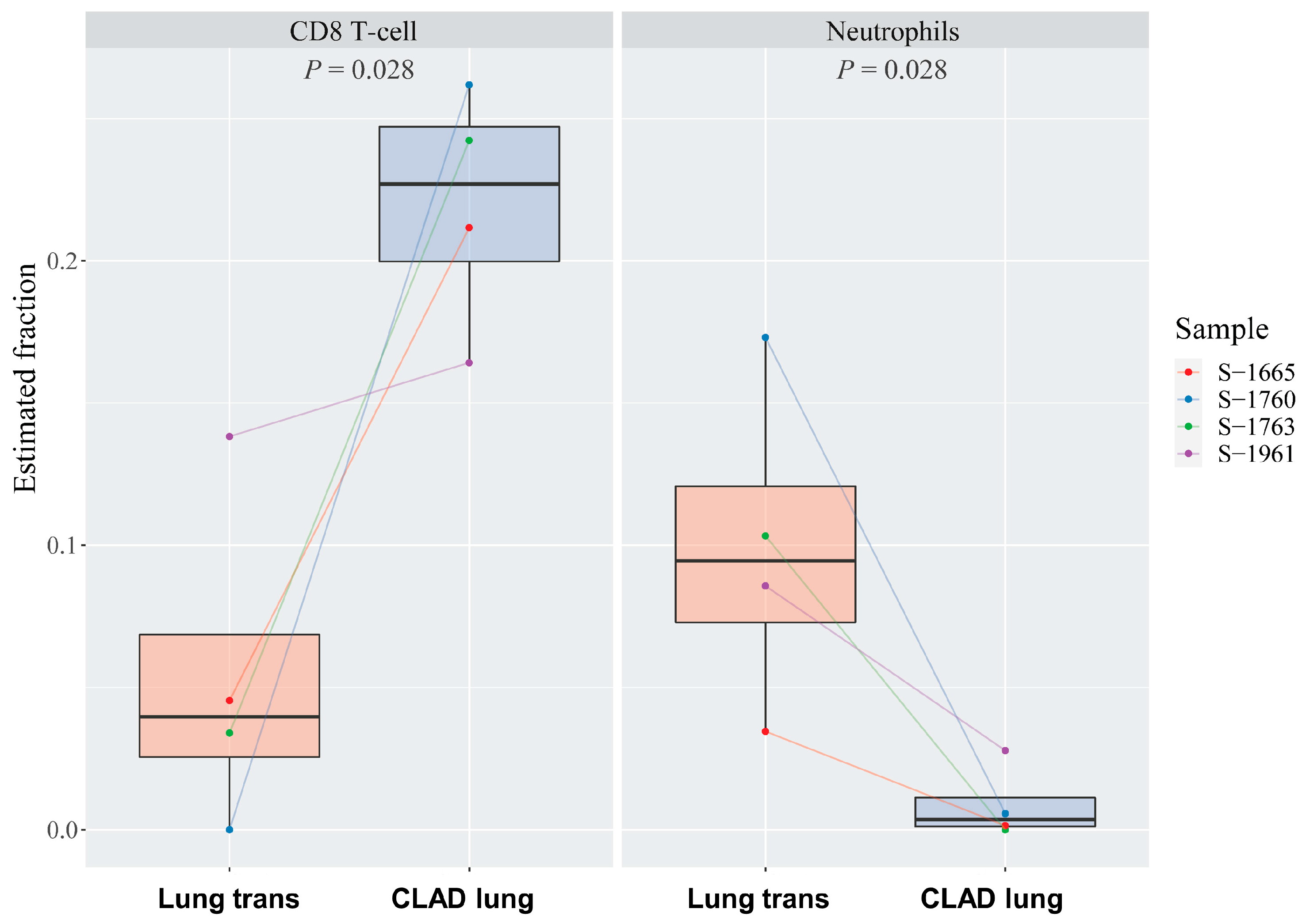 Microorganisms 12 00287 g003