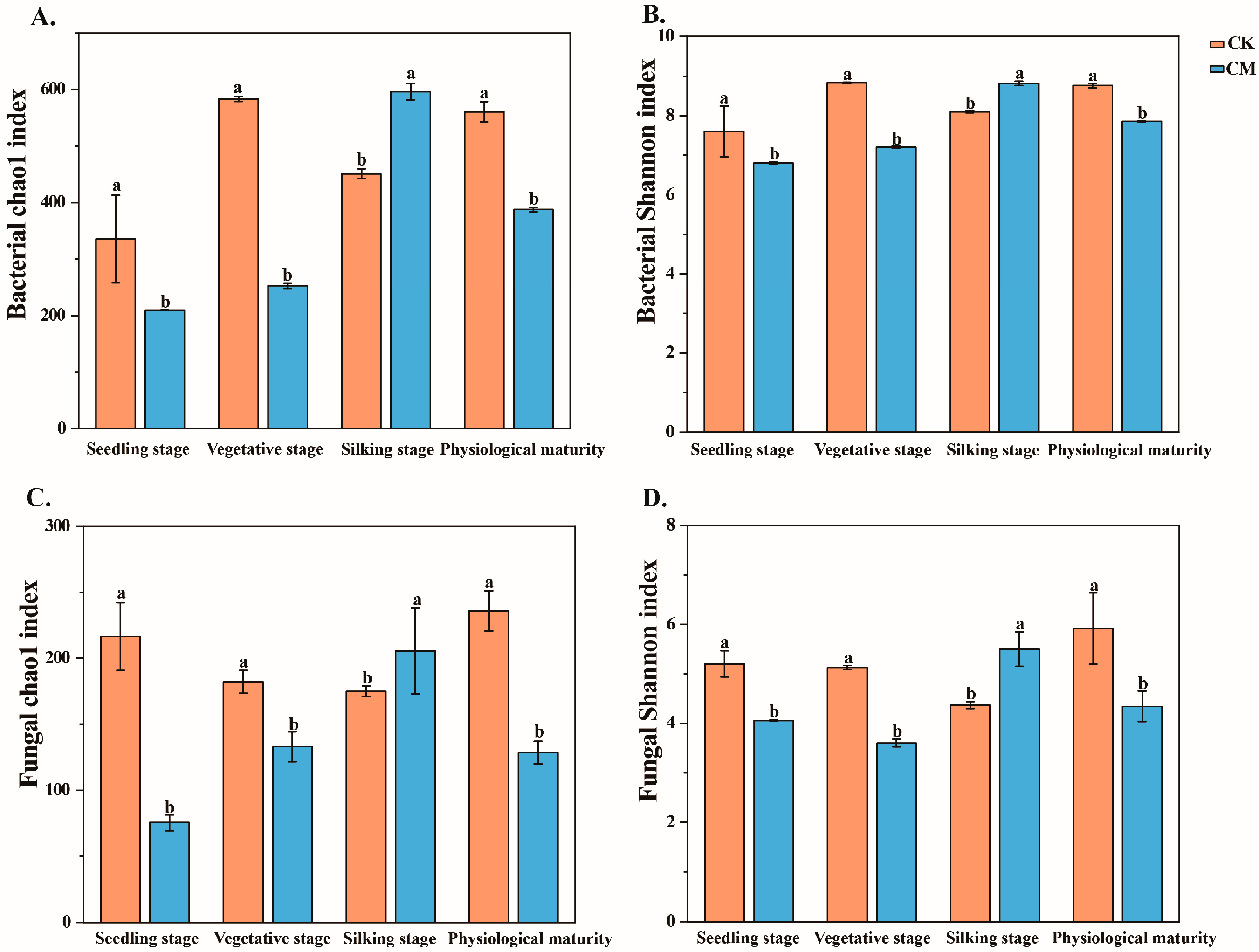 Microorganisms 12 00295 g002