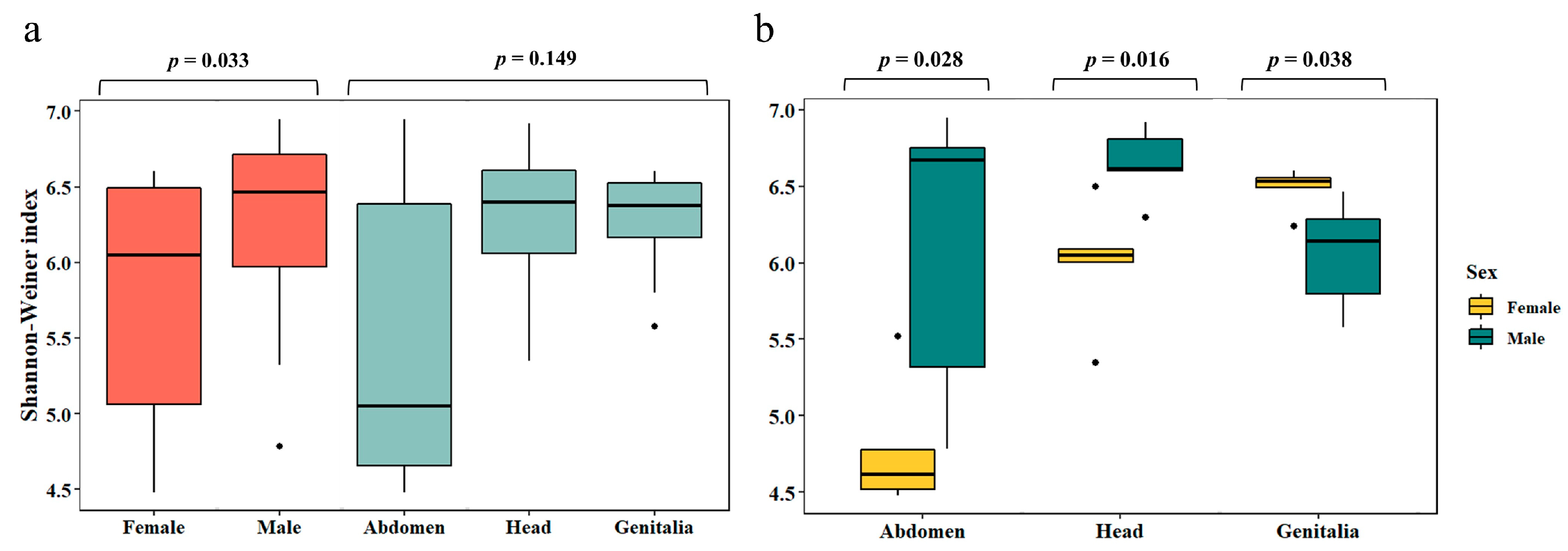 Microorganisms 12 00298 g002