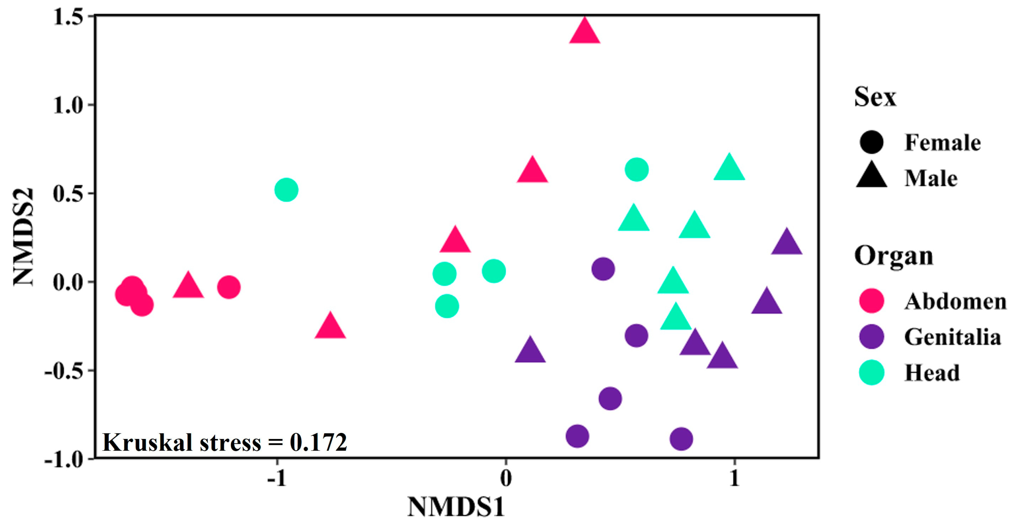 Microorganisms 12 00298 g004