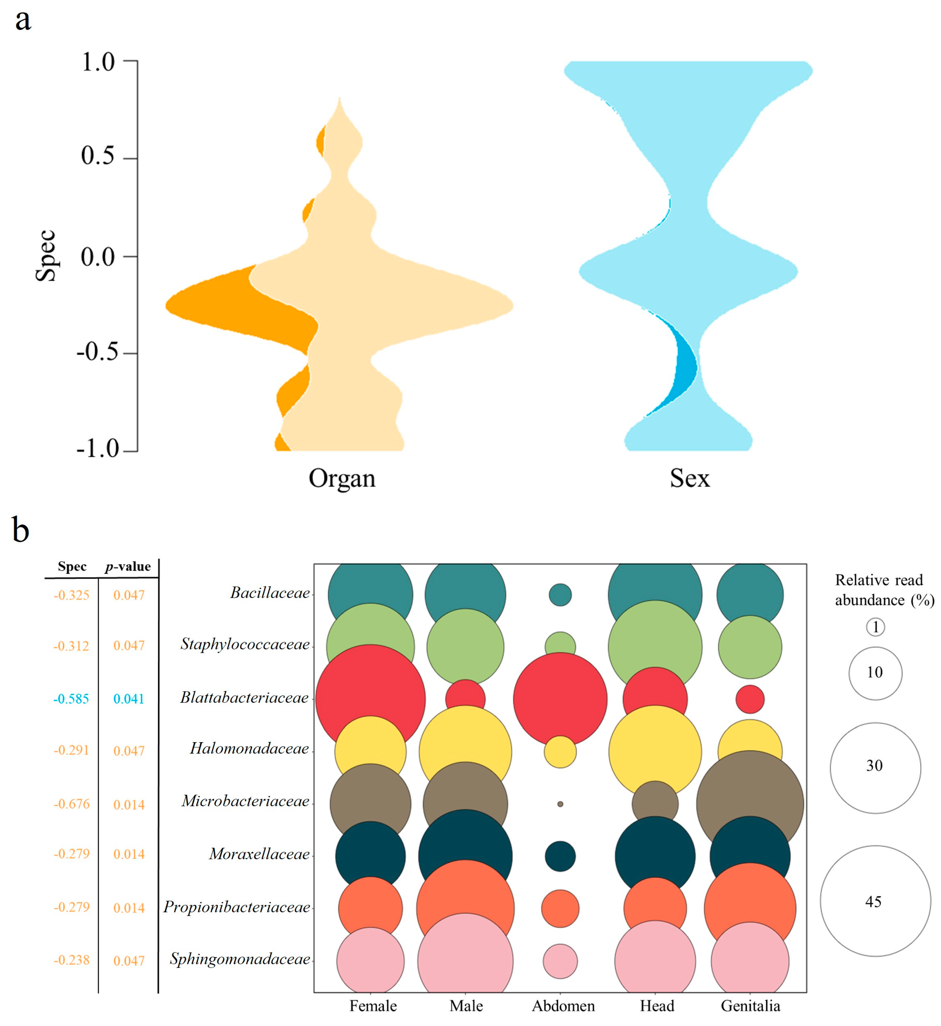 Microorganisms 12 00298 g005