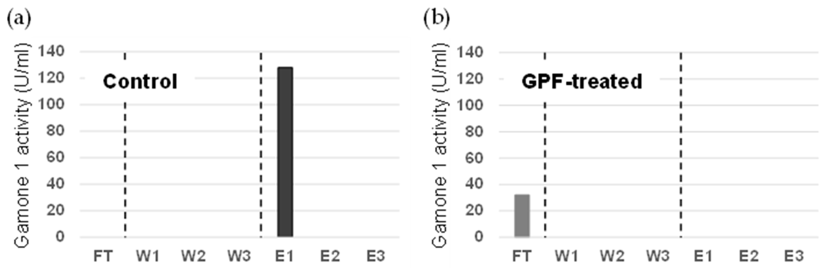Microorganisms 12 00299 g003 Microorganisms 12 00299 g003
