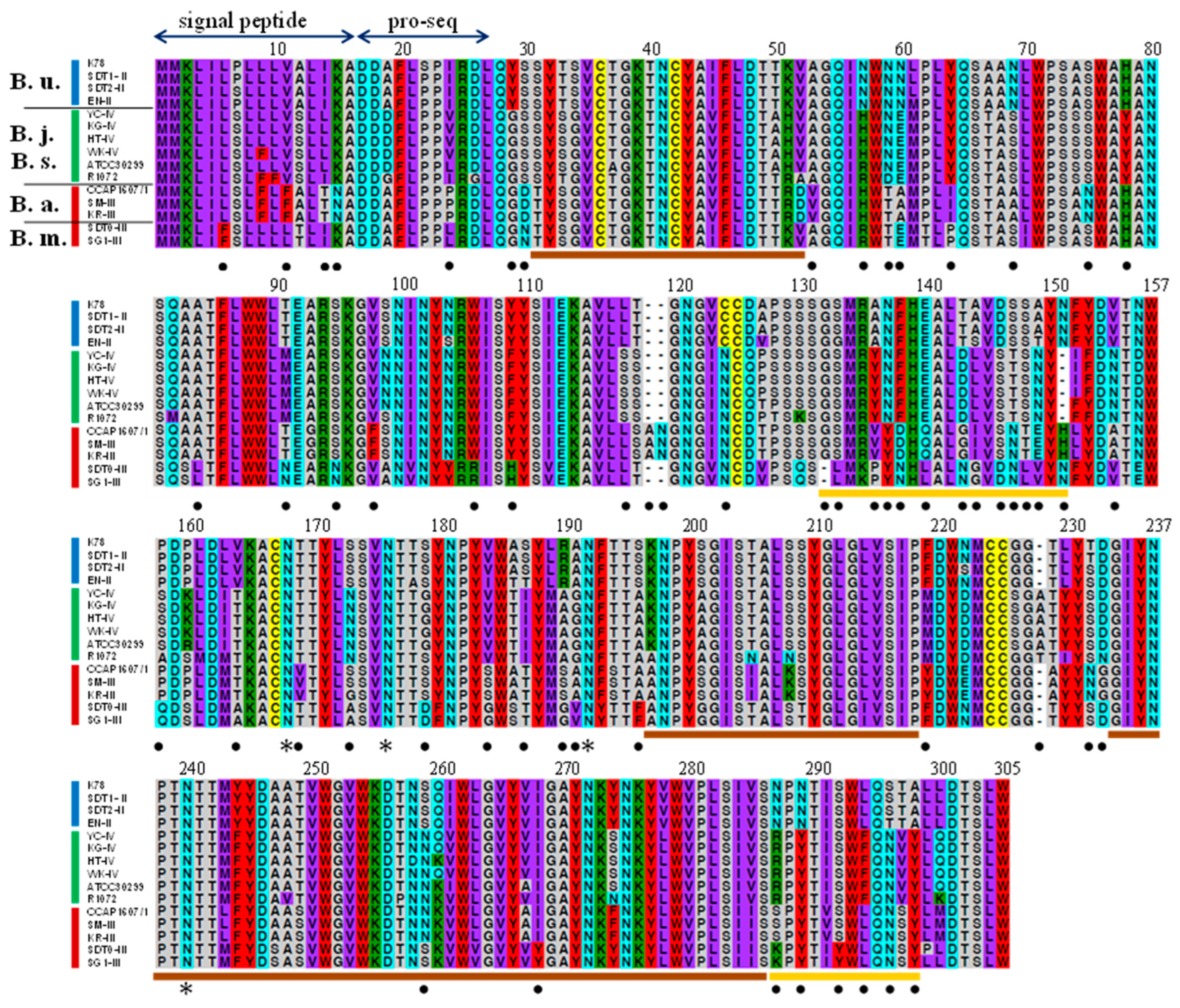 Microorganisms 12 00299 g004 Microorganisms 12 00299 g004