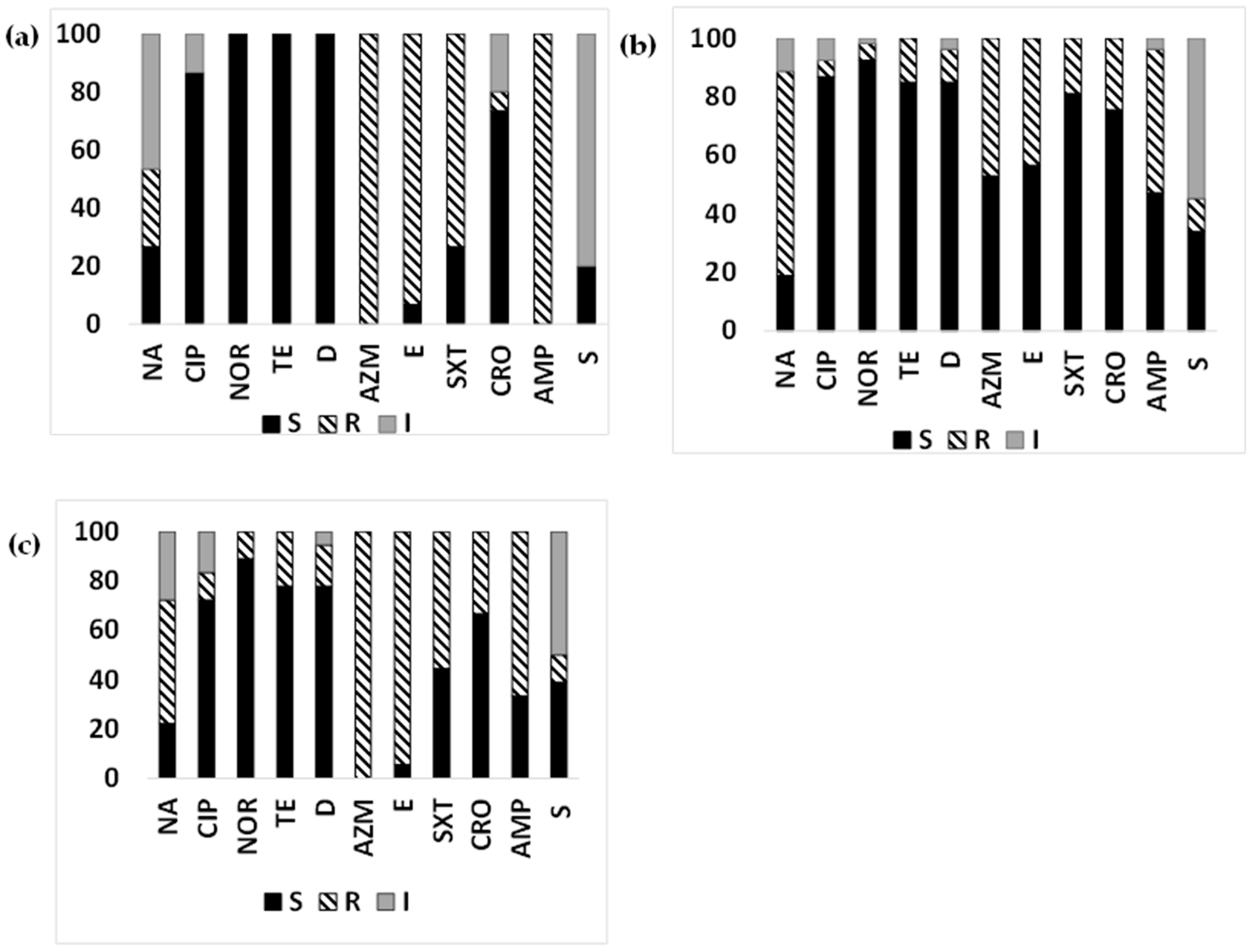 Microorganisms 12 00301 g002