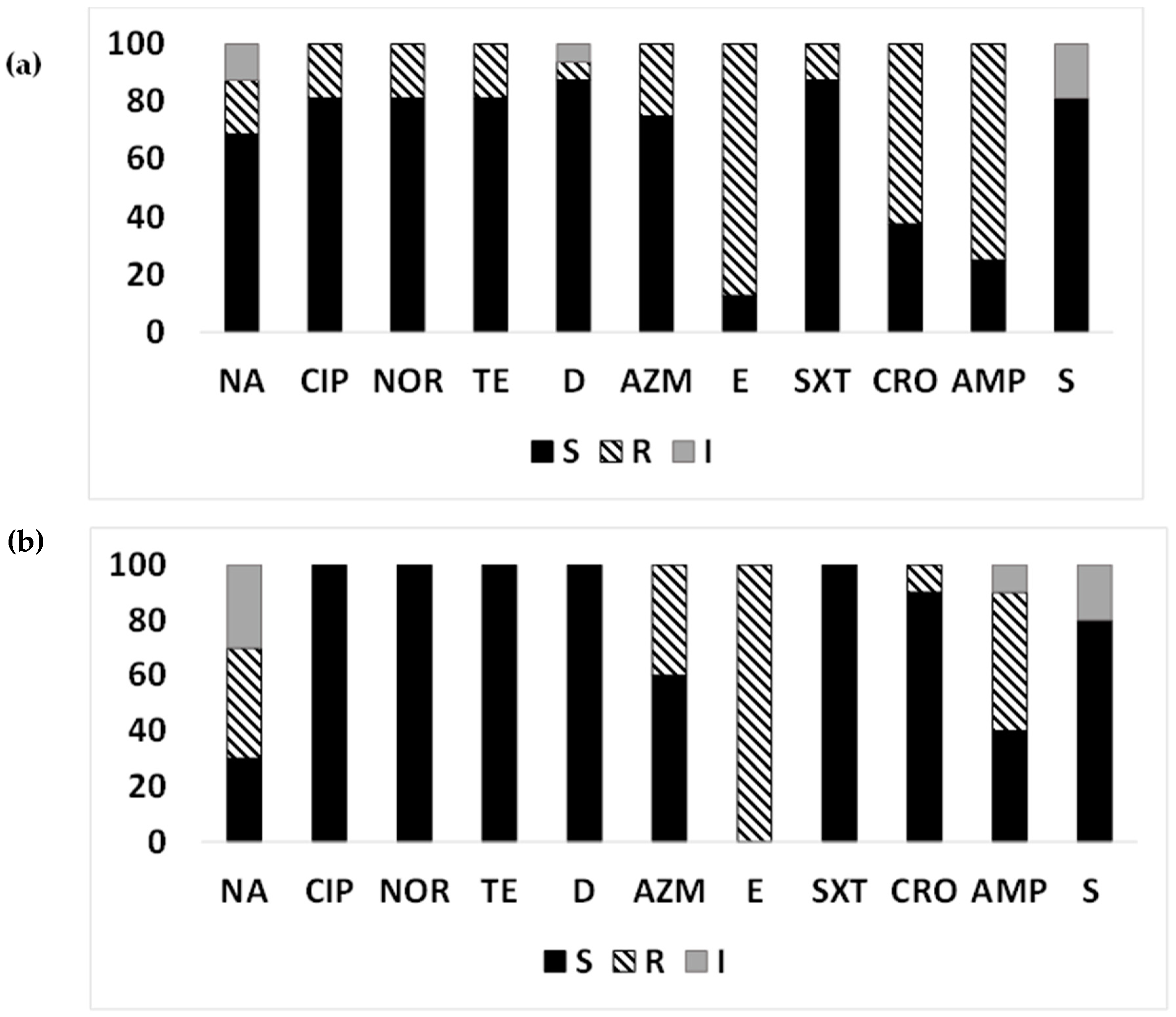 Microorganisms 12 00301 g003