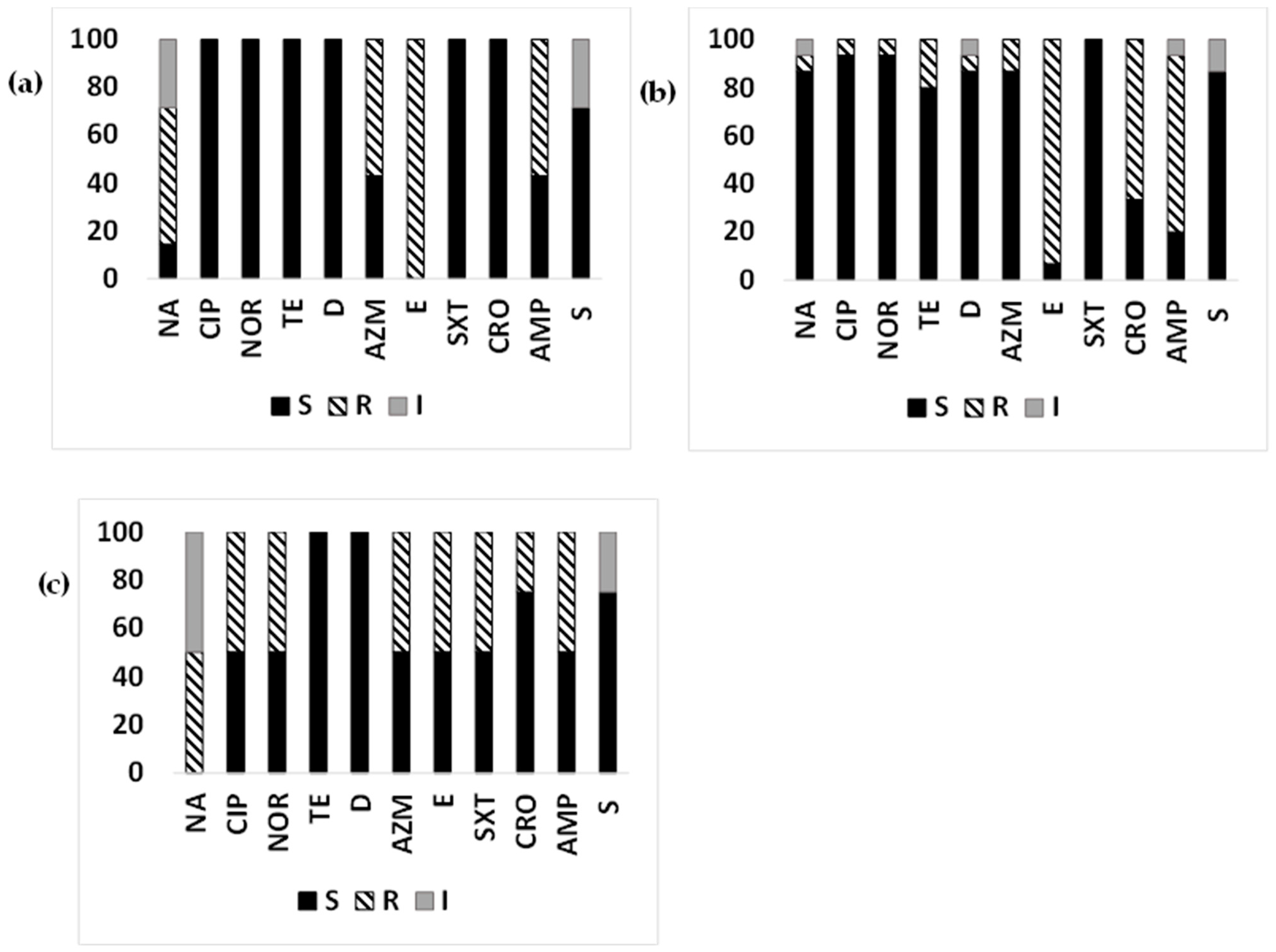 Microorganisms 12 00301 g004