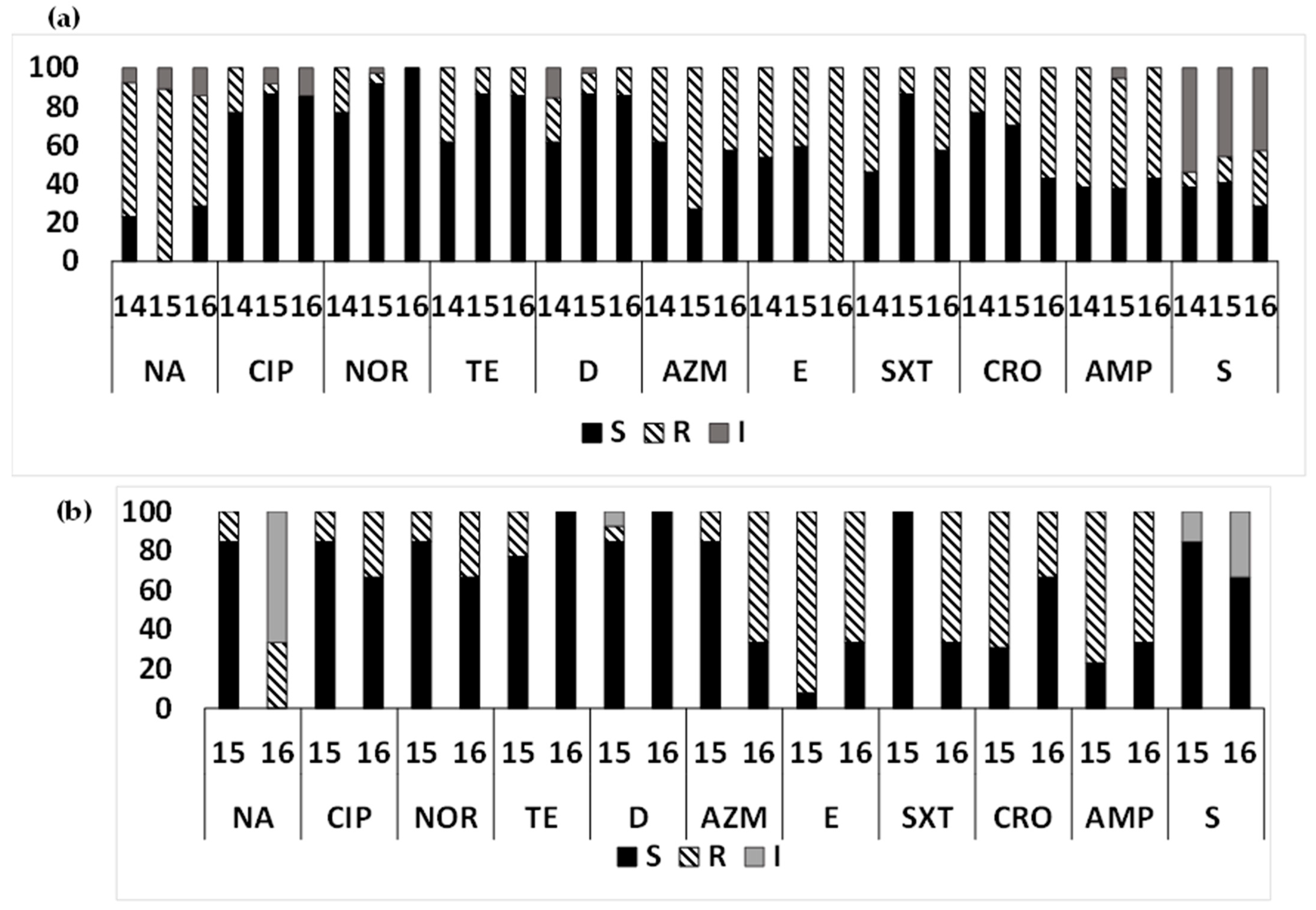 Microorganisms 12 00301 g005