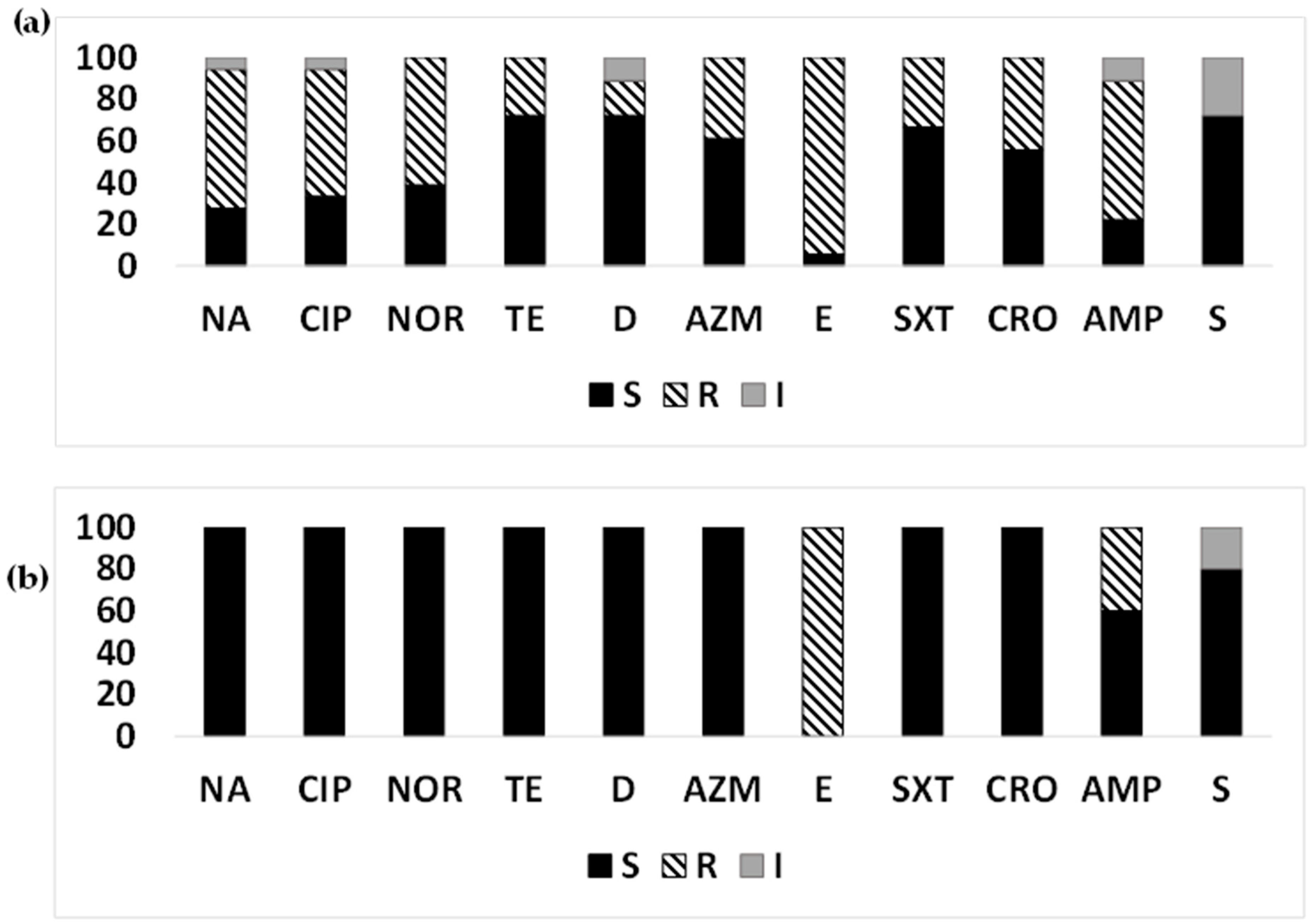 Microorganisms 12 00301 g006