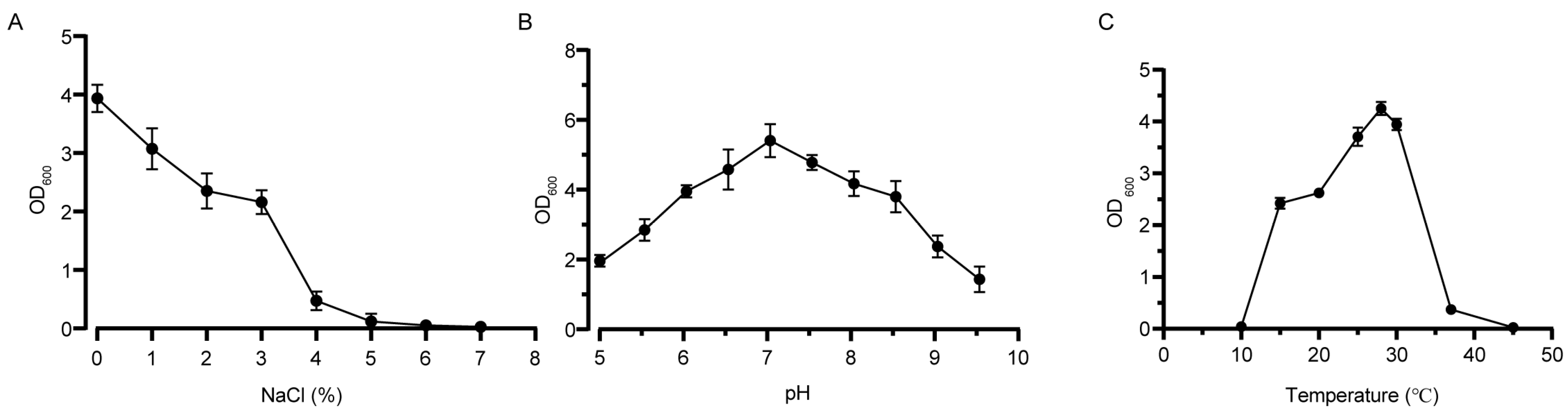 Microorganisms 12 00303 g004 Microorganisms 12 00303 g004