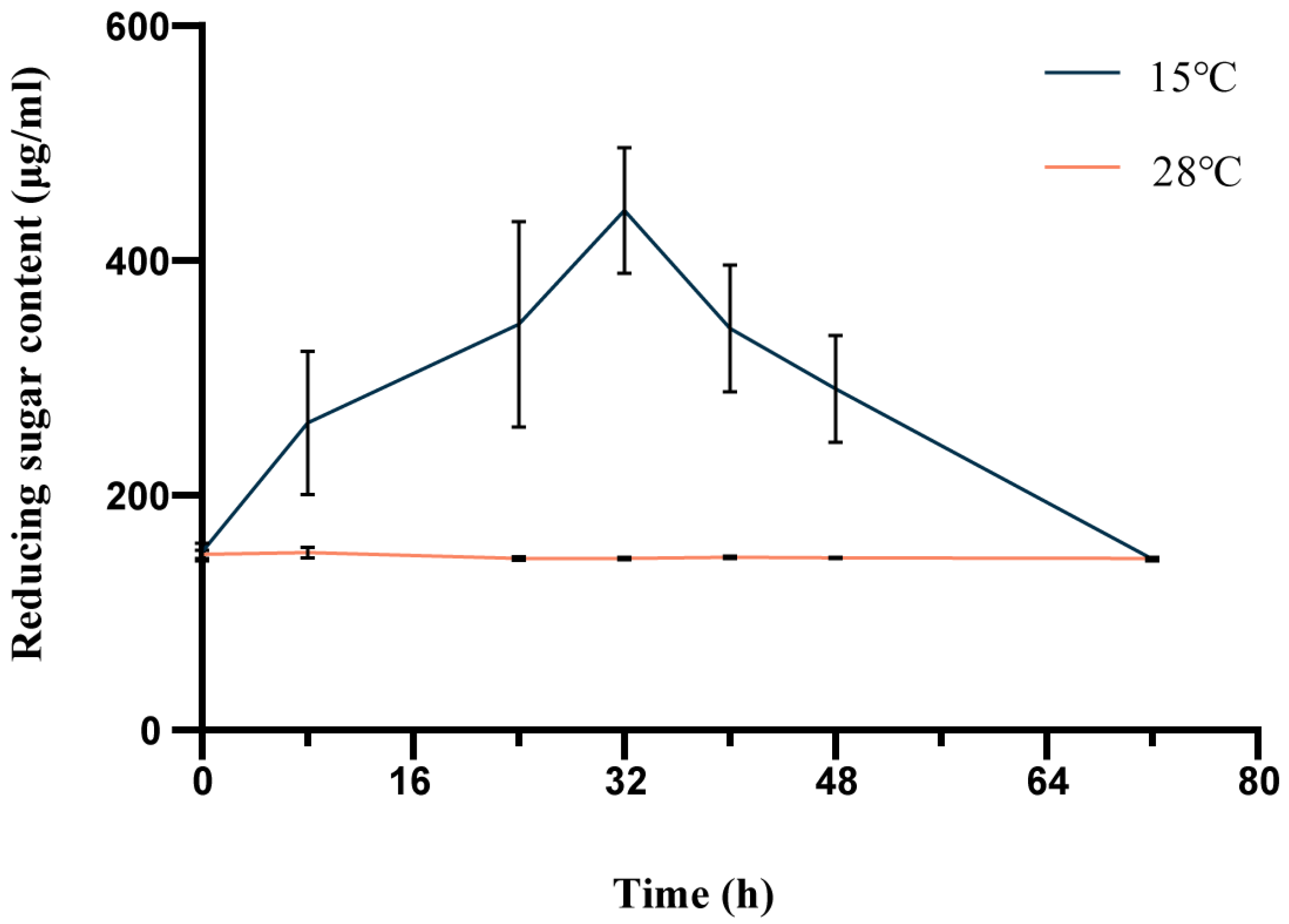 Microorganisms 12 00303 g006 Microorganisms 12 00303 g006