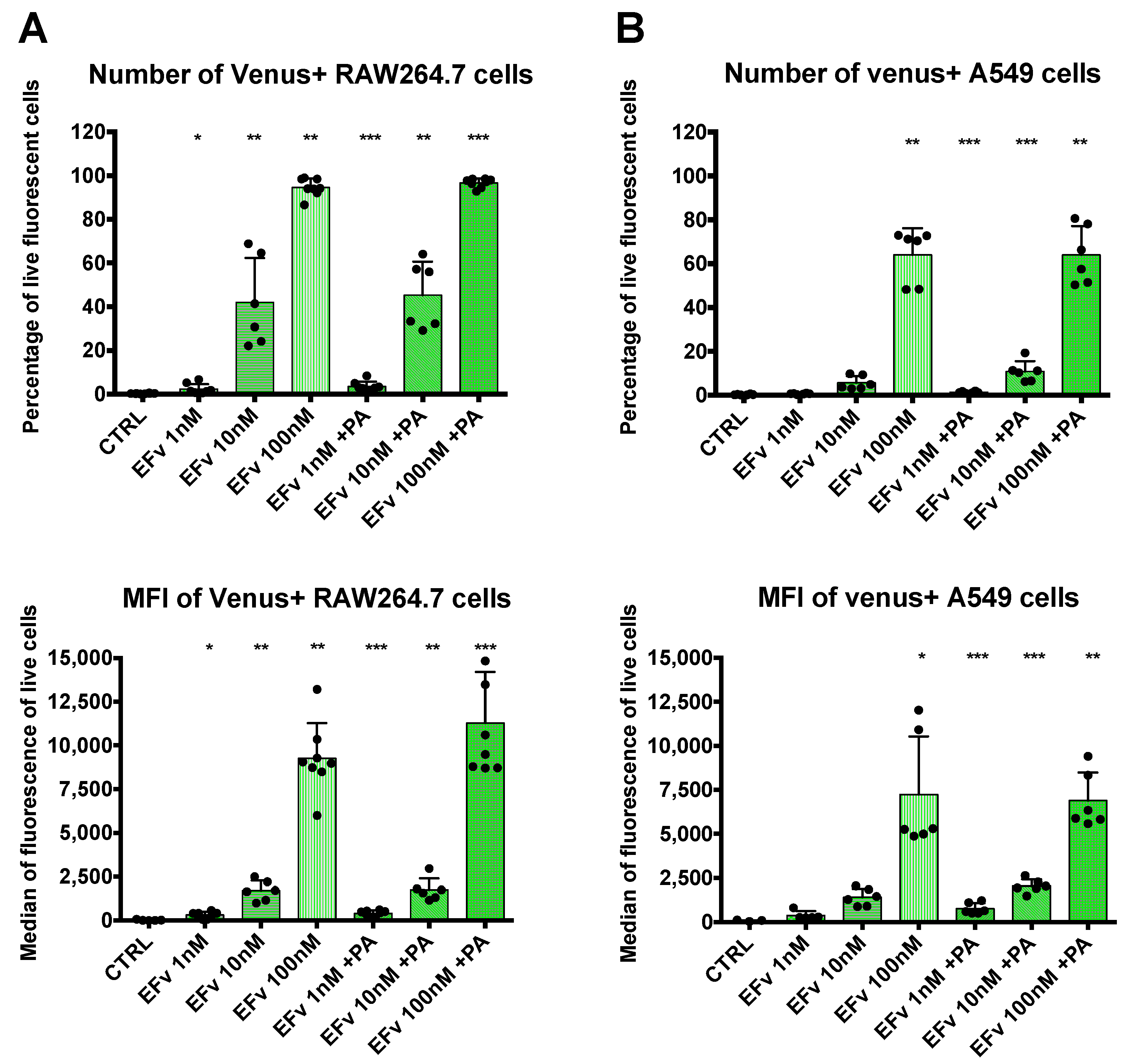 Microorganisms 12 00308 g003