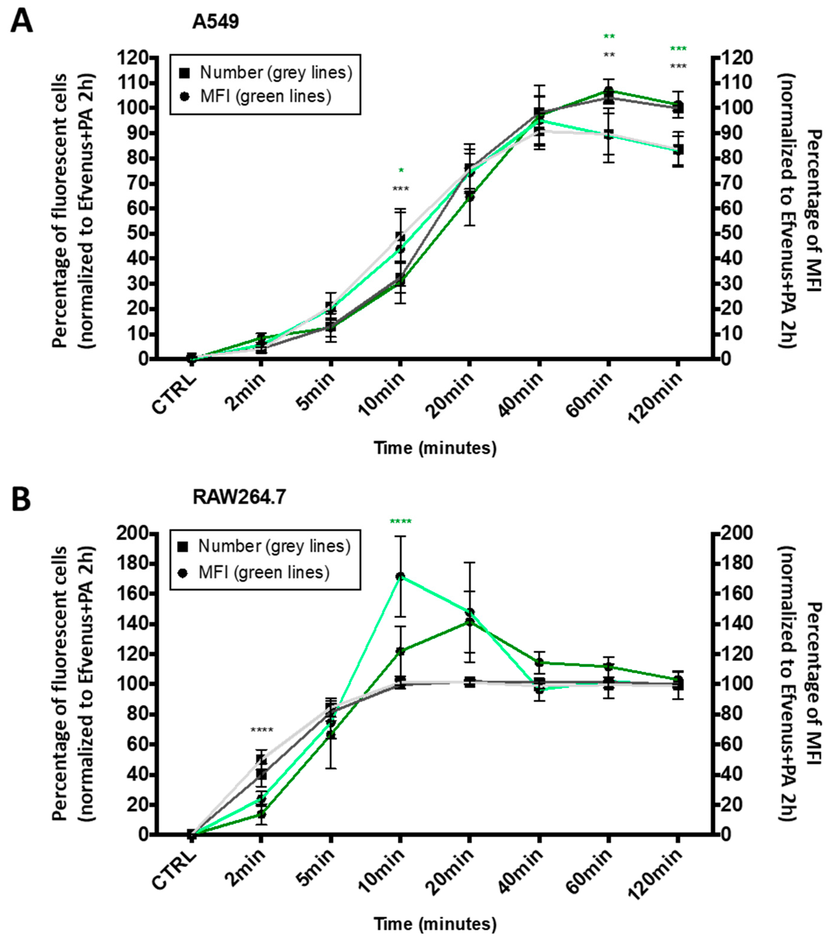 Microorganisms 12 00308 g005
