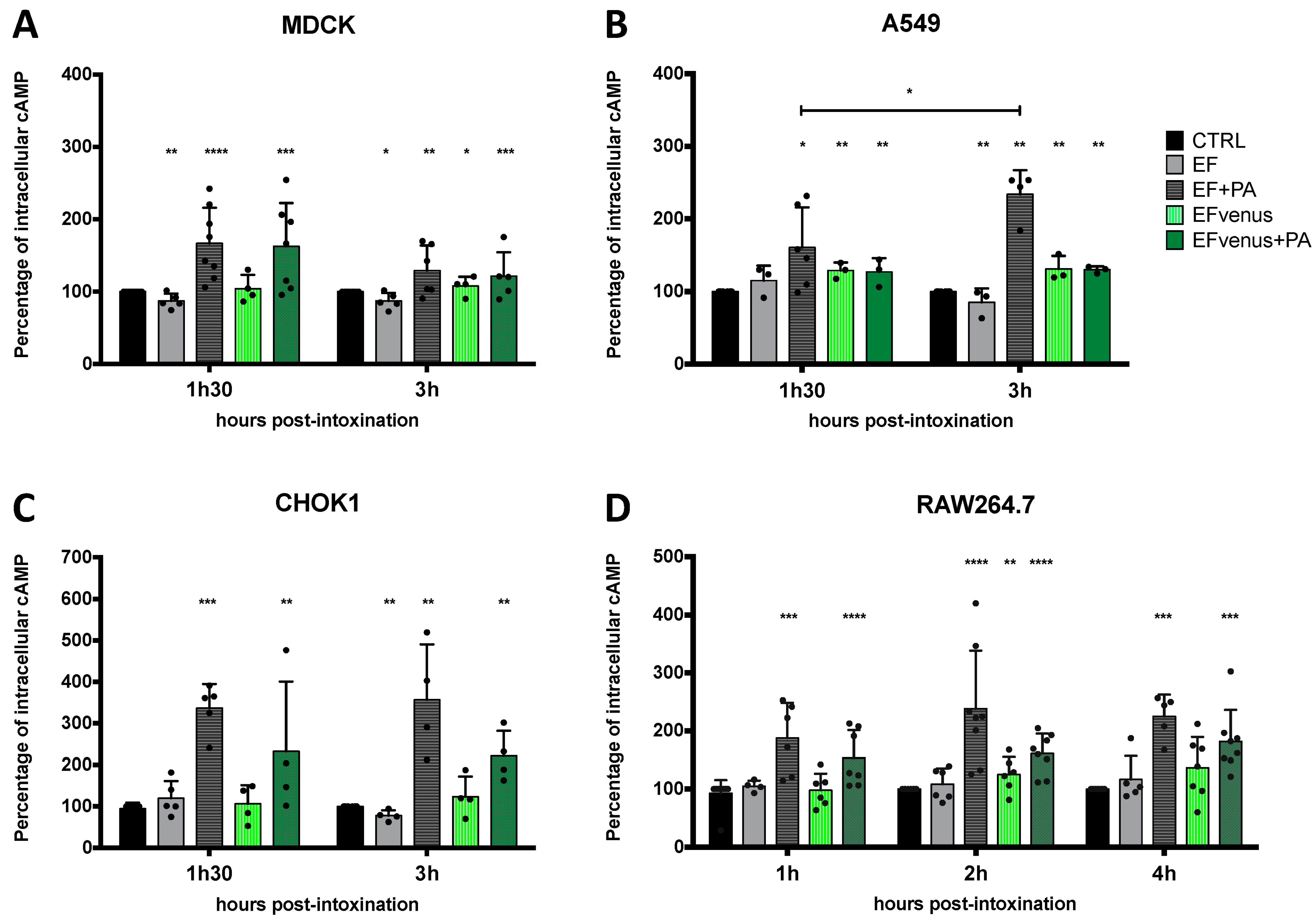 Microorganisms 12 00308 g009