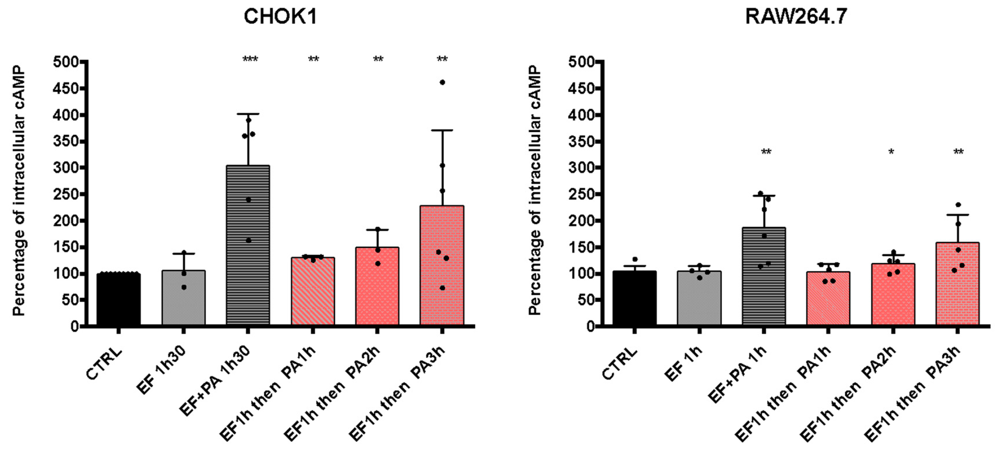 Microorganisms 12 00308 g010