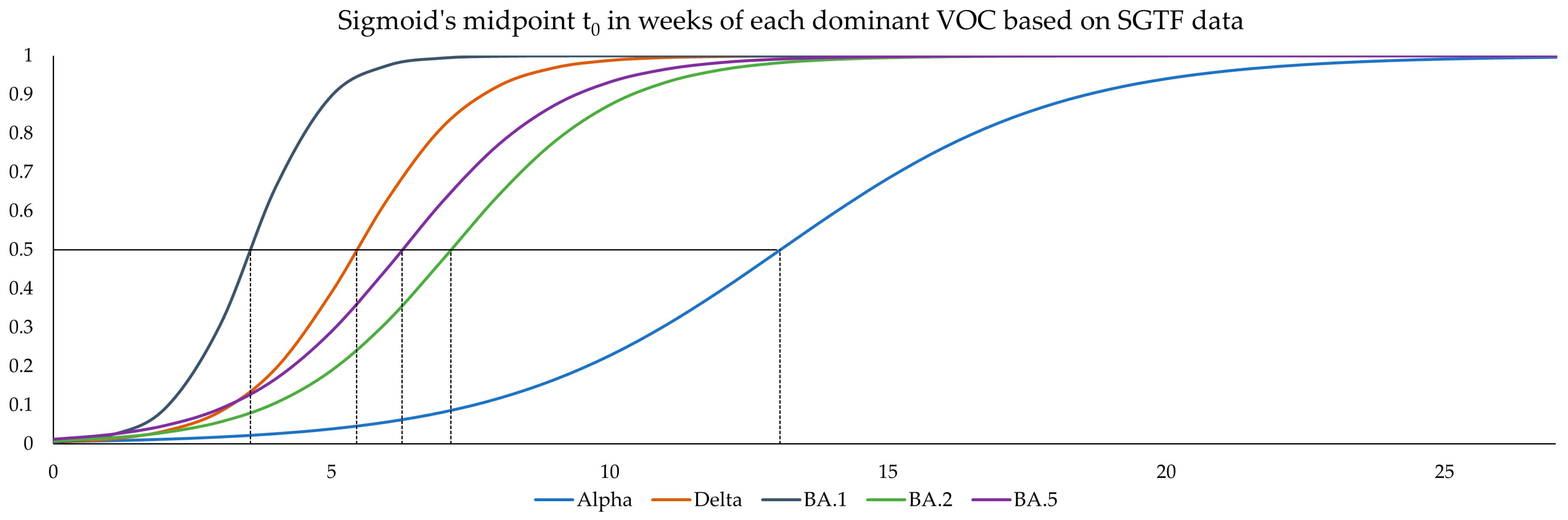 Microorganisms 12 00321 g004