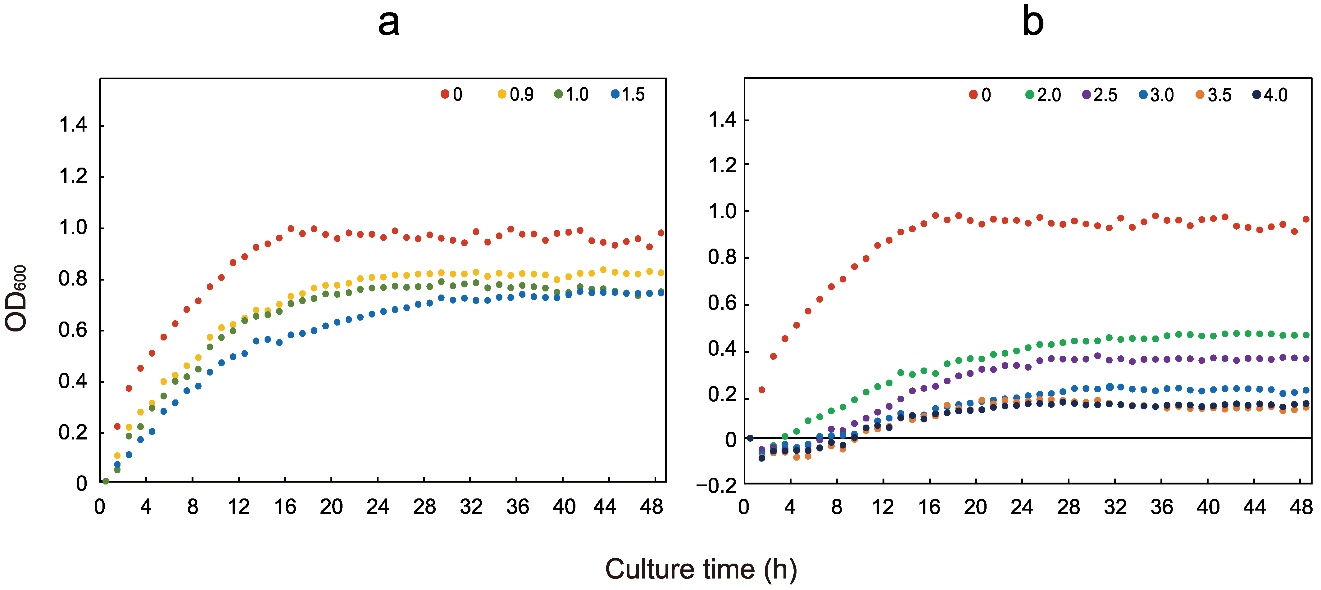 Microorganisms 12 00326 g001