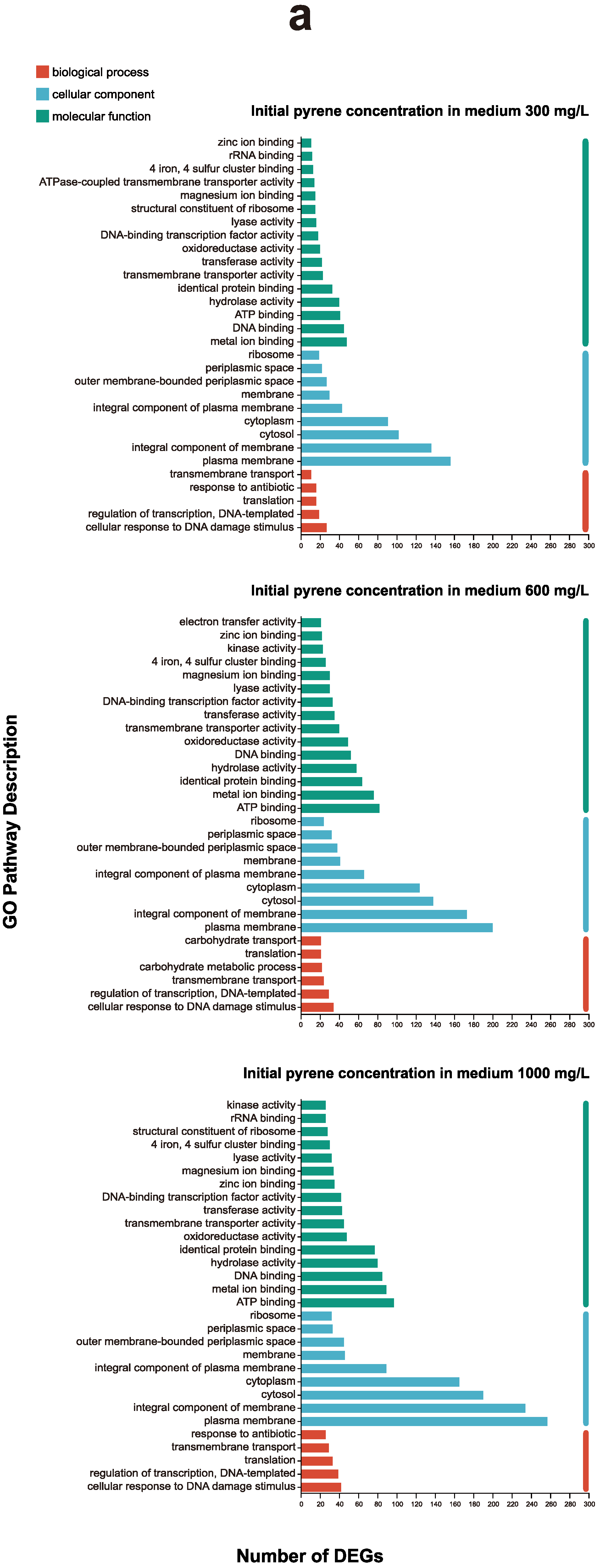 Microorganisms 12 00326 g002a