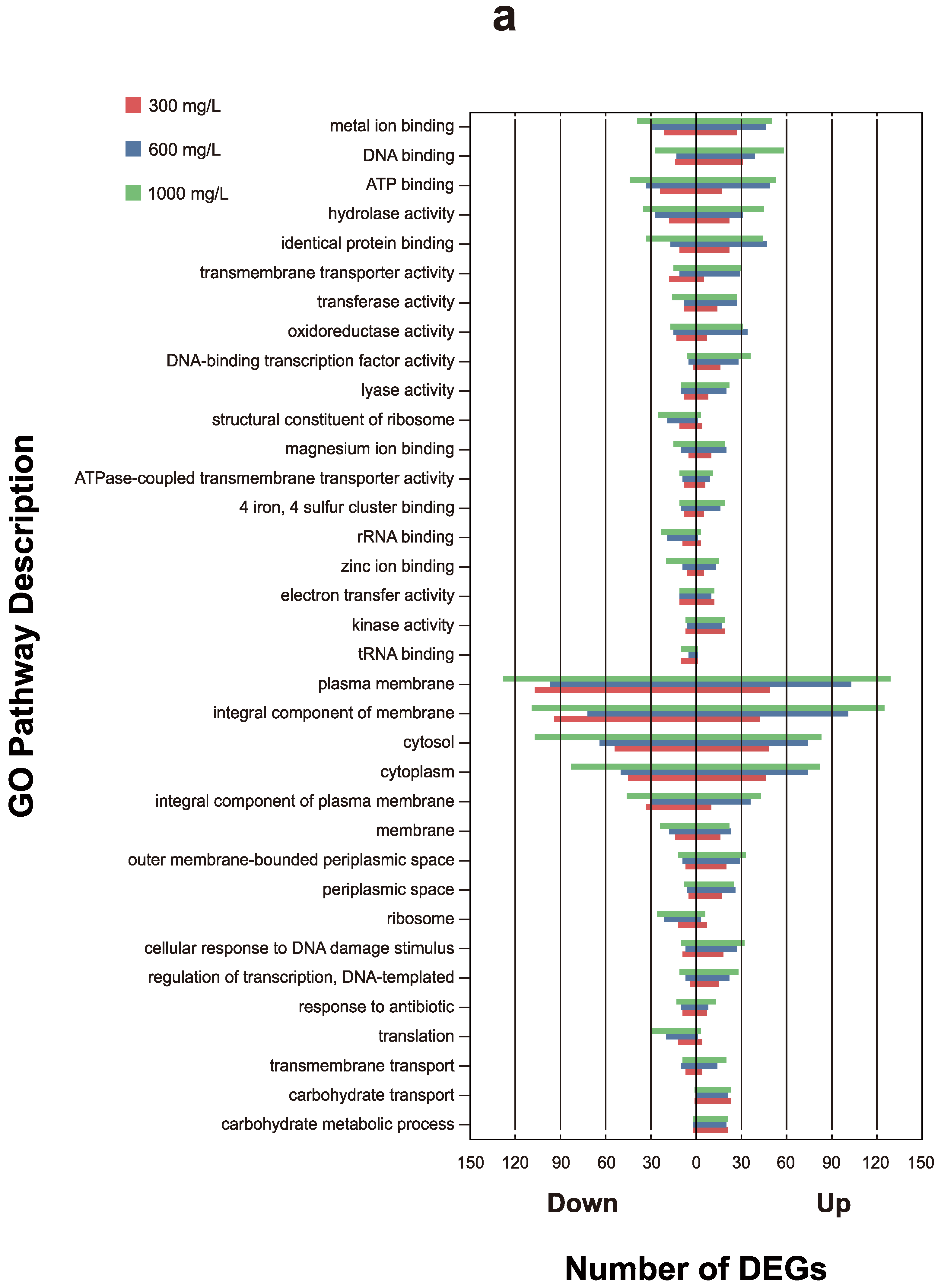 Microorganisms 12 00326 g003a
