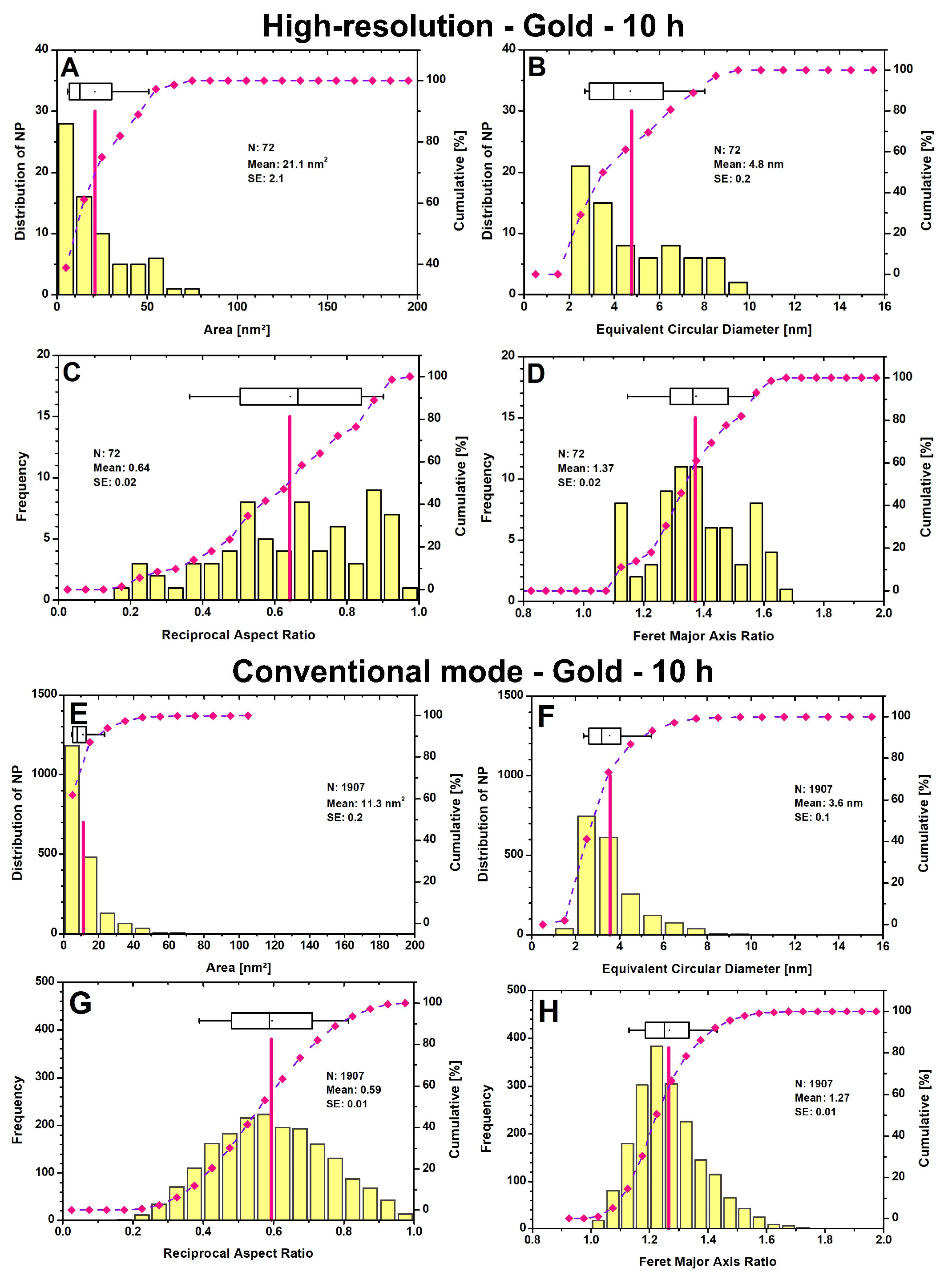 Microorganisms 12 00330 g004