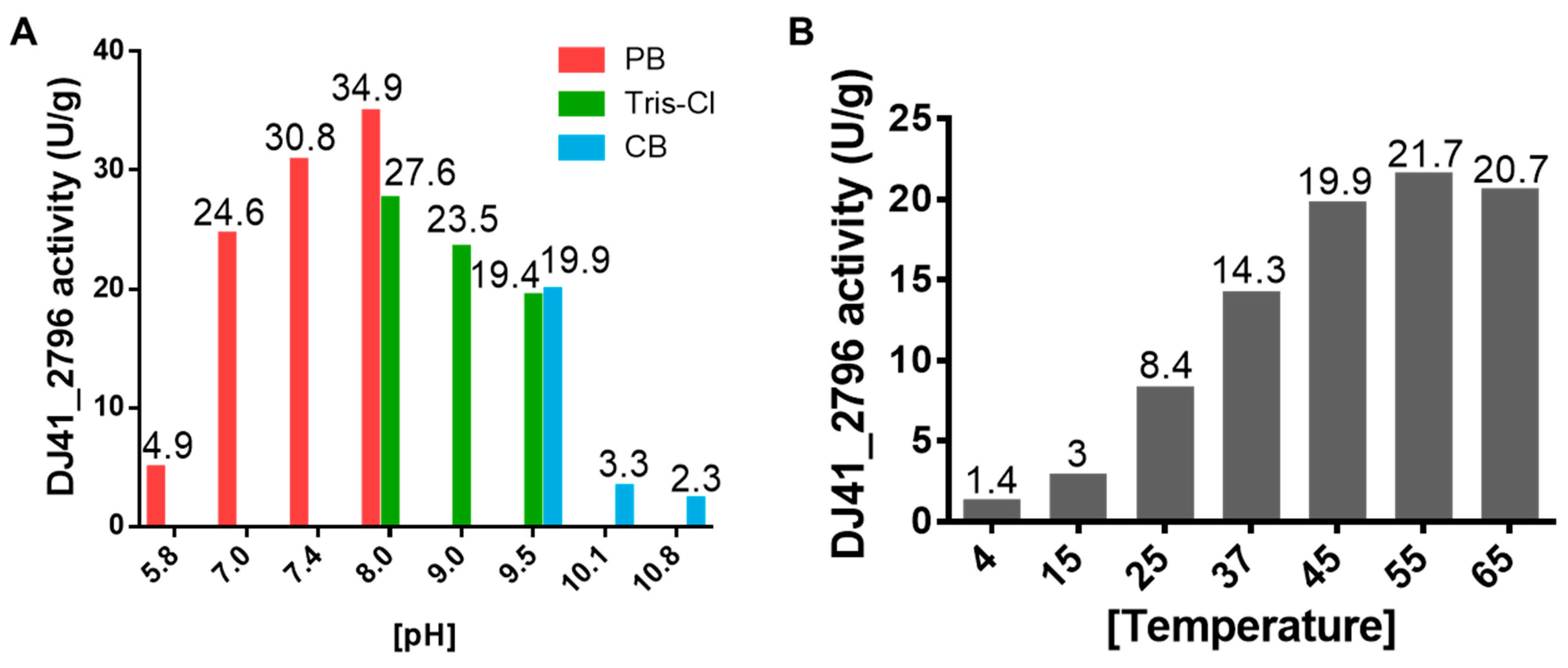 Microorganisms 12 00331 g006 Microorganisms 12 00331 g006