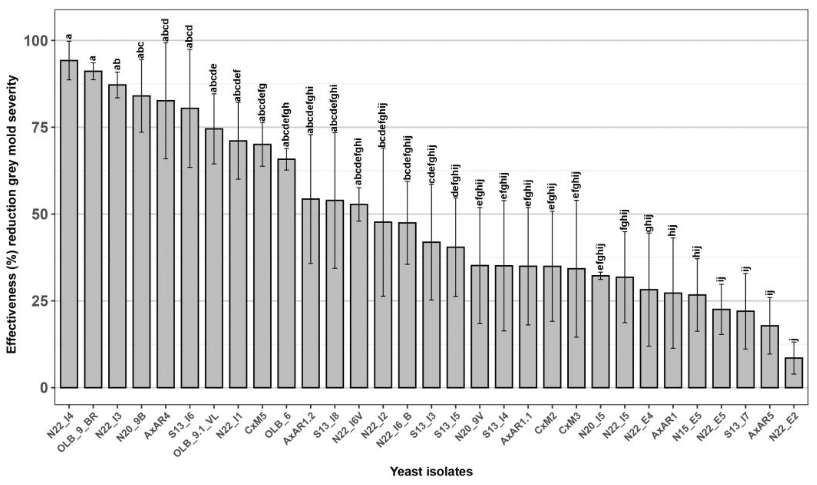 Microorganisms 12 00340 g002