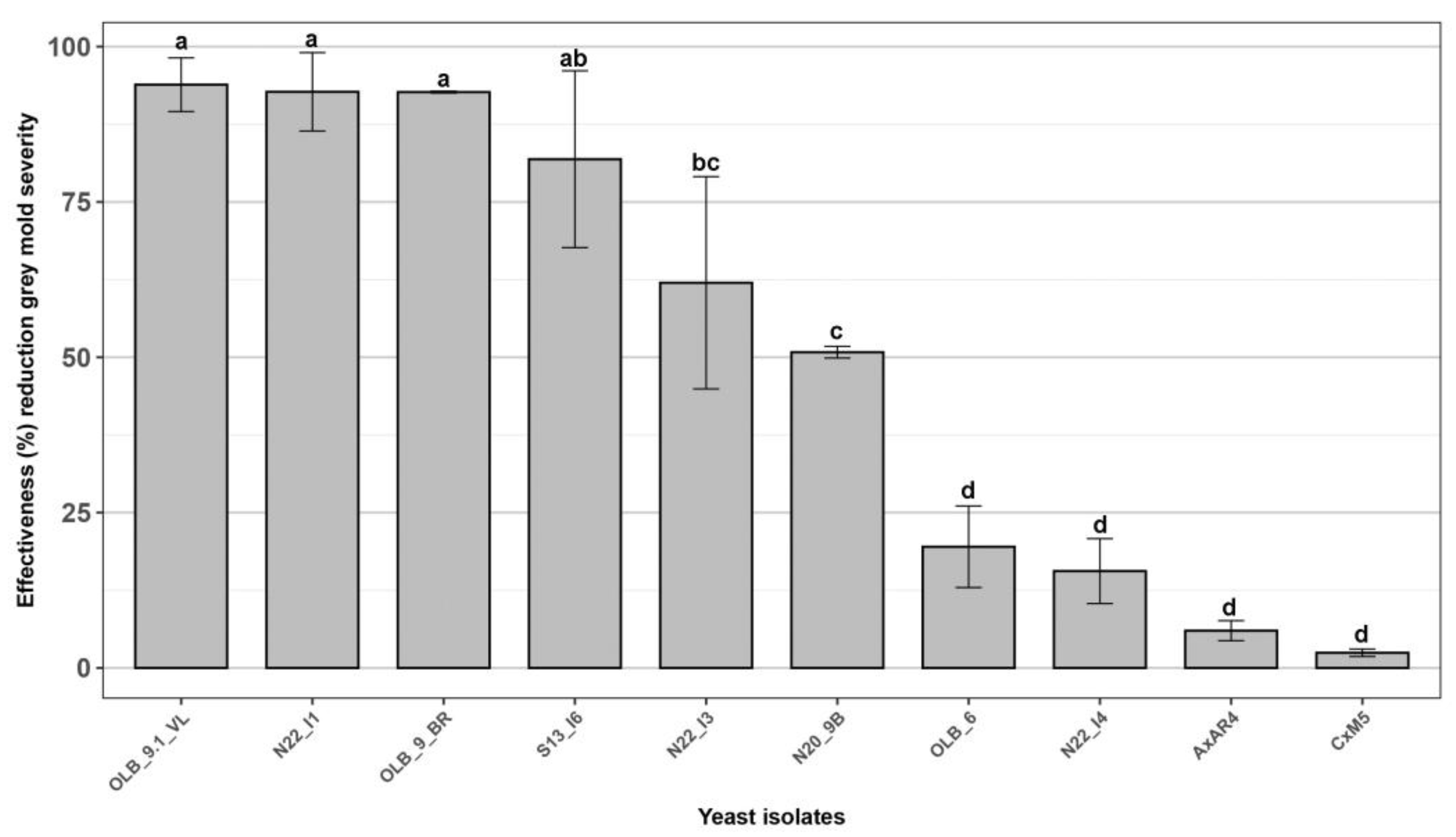 Microorganisms 12 00340 g003