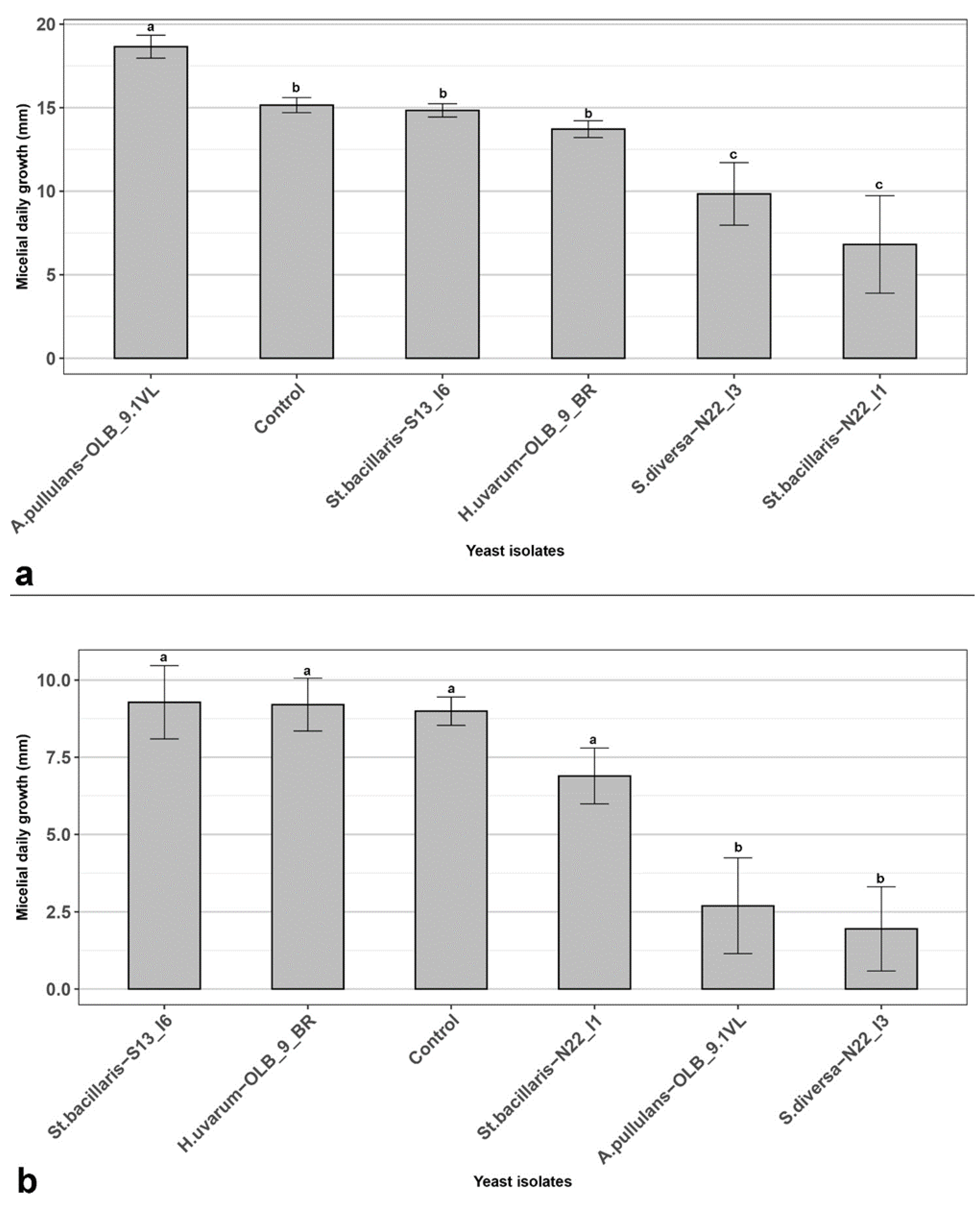 Microorganisms 12 00340 g004