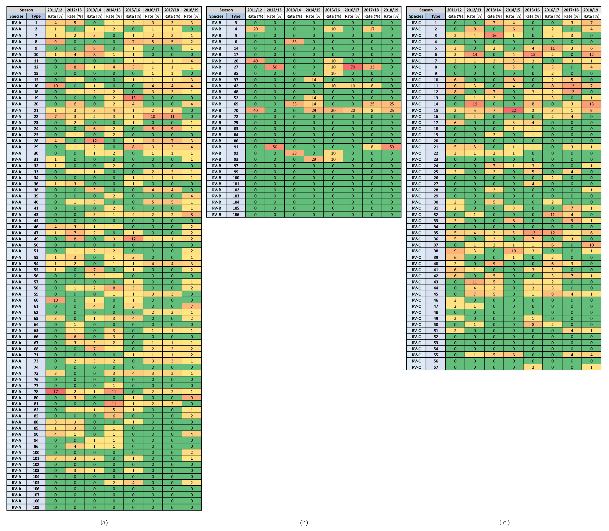 Microorganisms 12 00341 g008