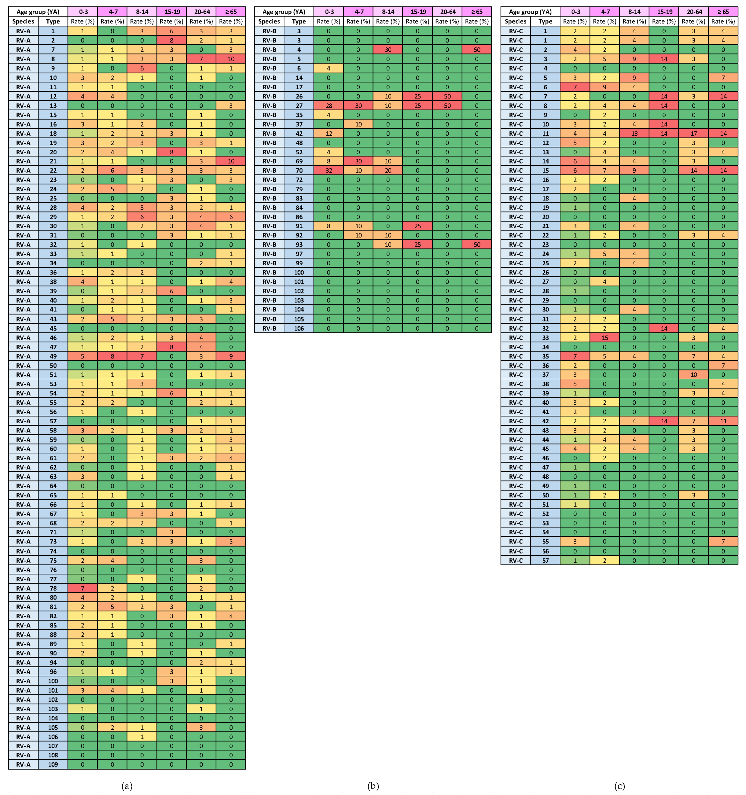 Microorganisms 12 00341 g009