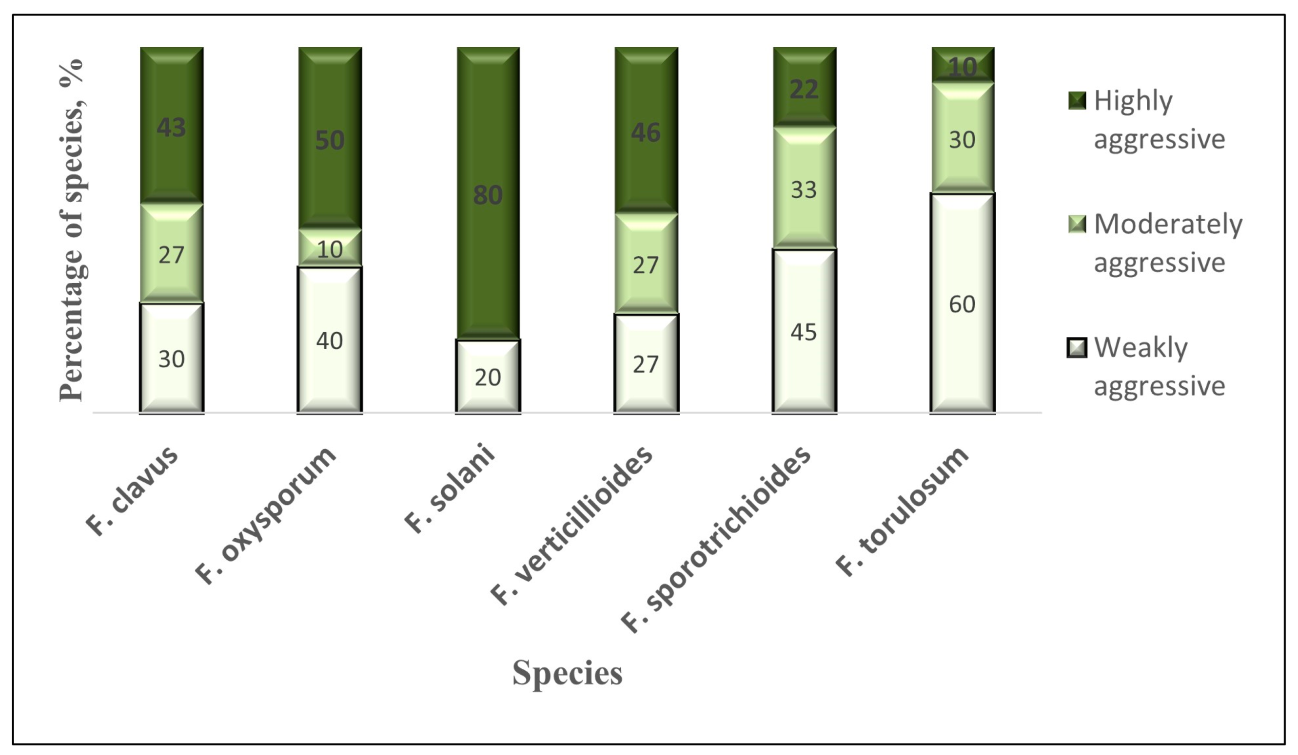 Microorganisms 12 00343 g005