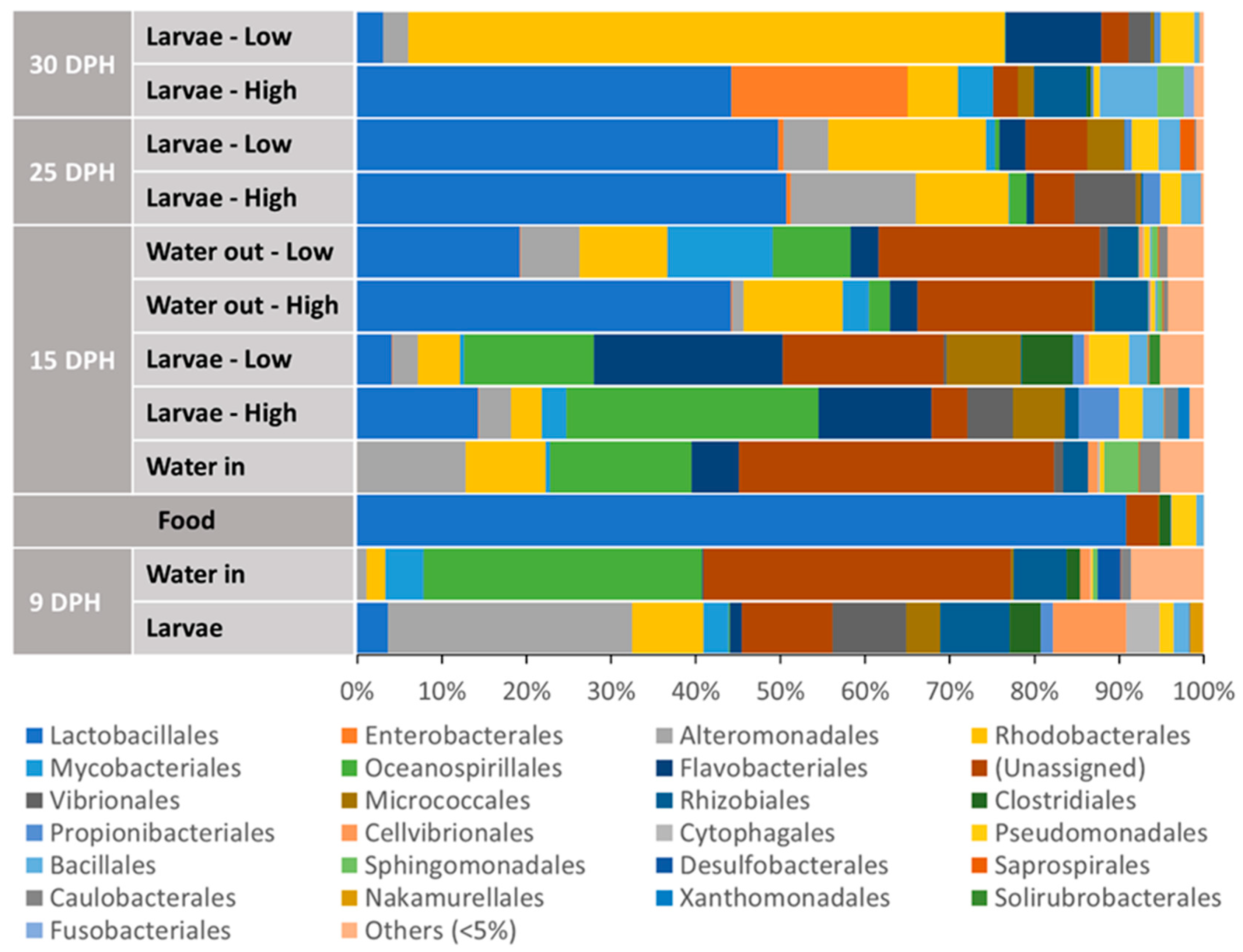 Microorganisms 12 00355 g005