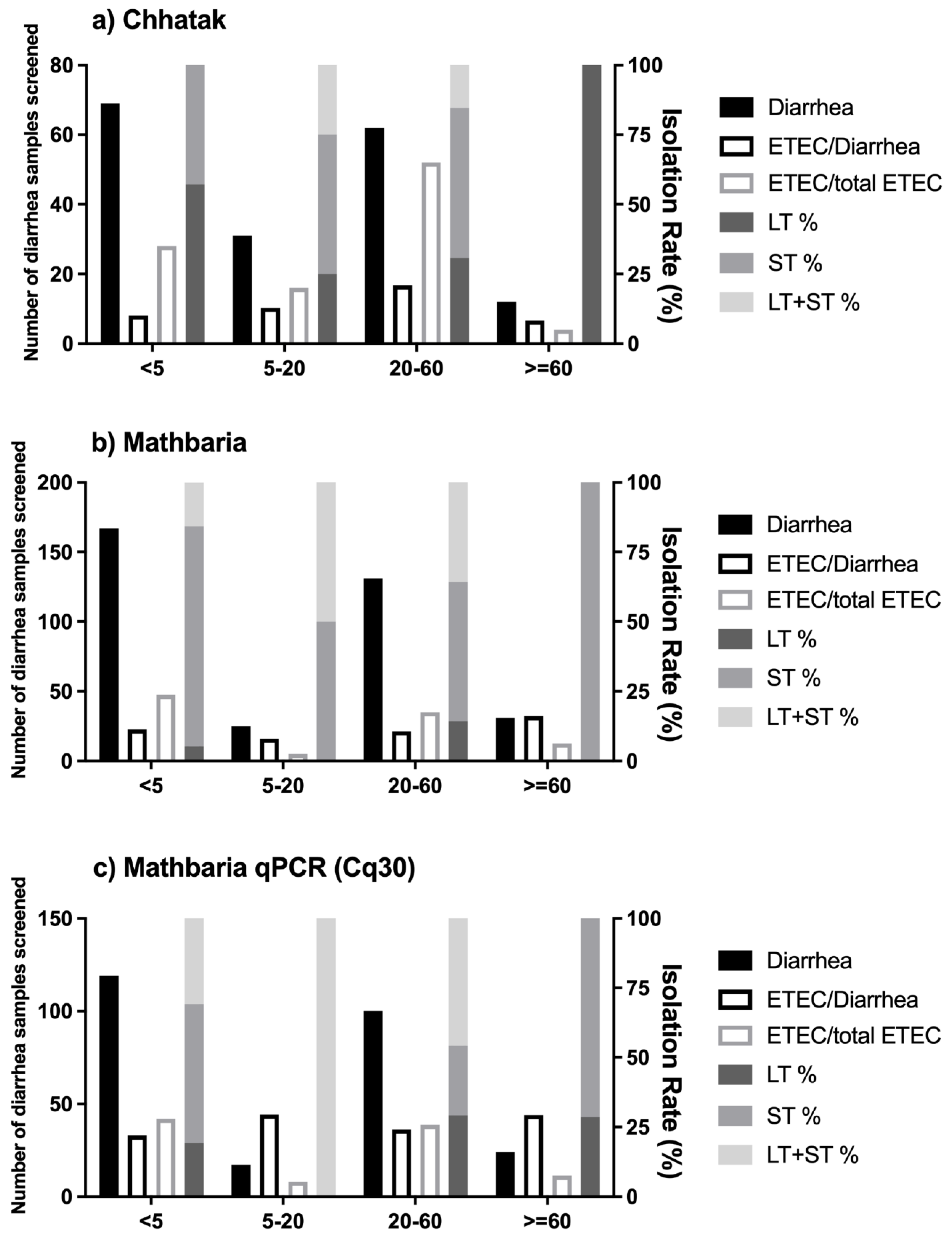 Microorganisms 12 00359 g002 Microorganisms 12 00359 g002