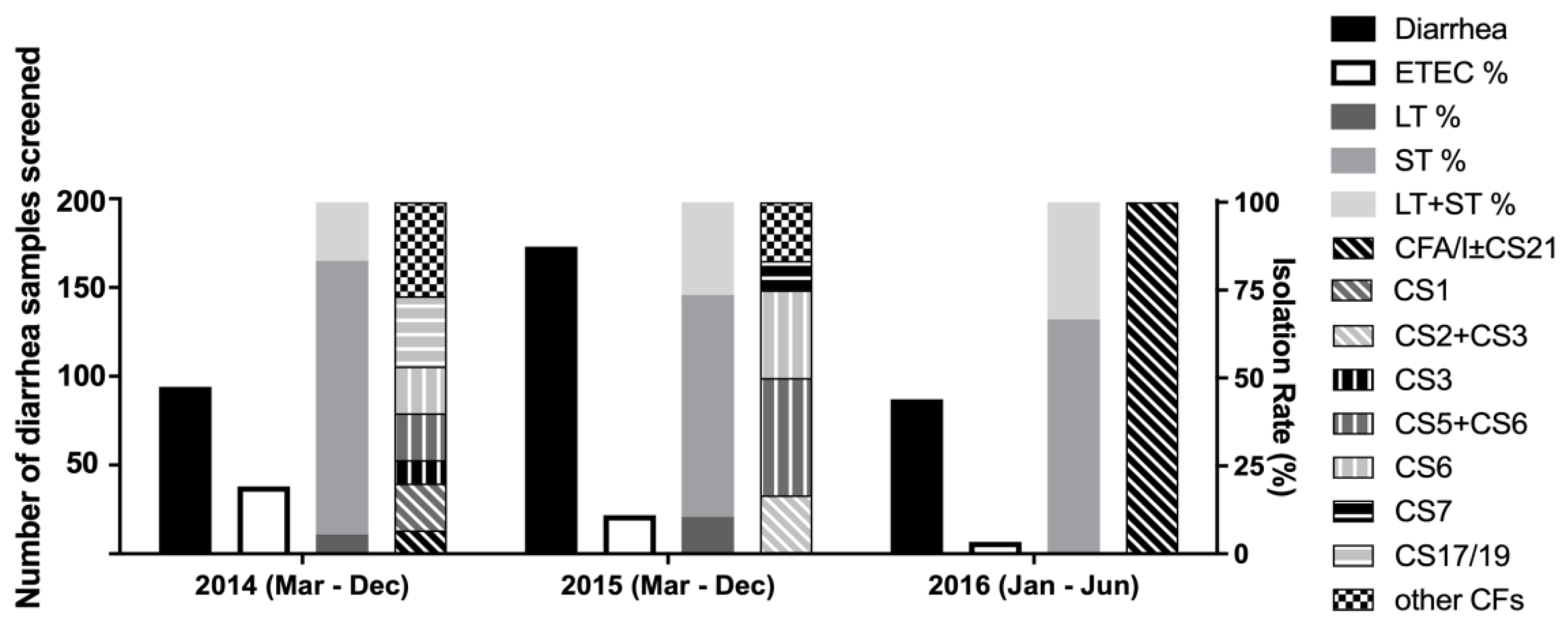 Microorganisms 12 00359 g004 Microorganisms 12 00359 g004
