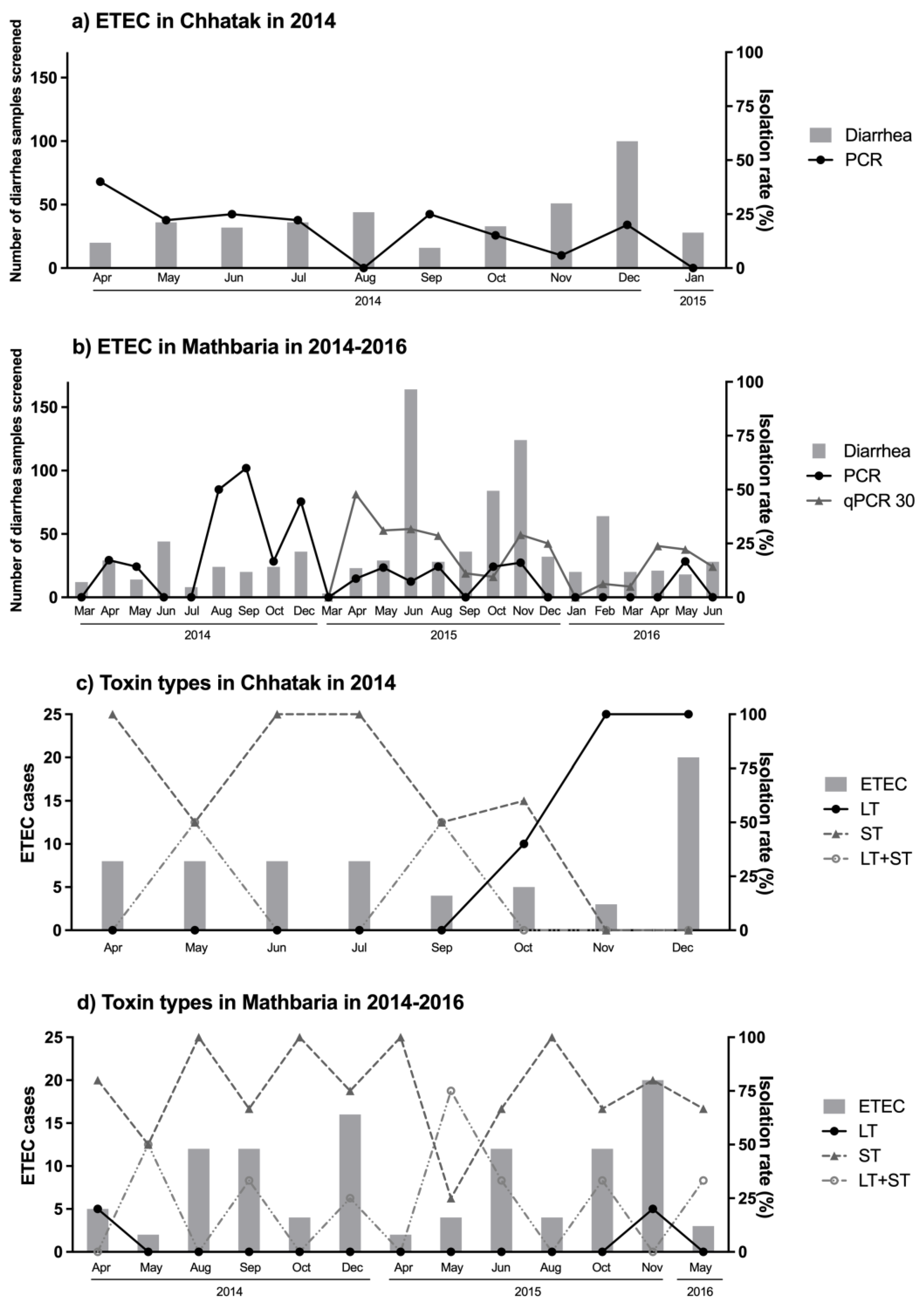Microorganisms 12 00359 g005 Microorganisms 12 00359 g005