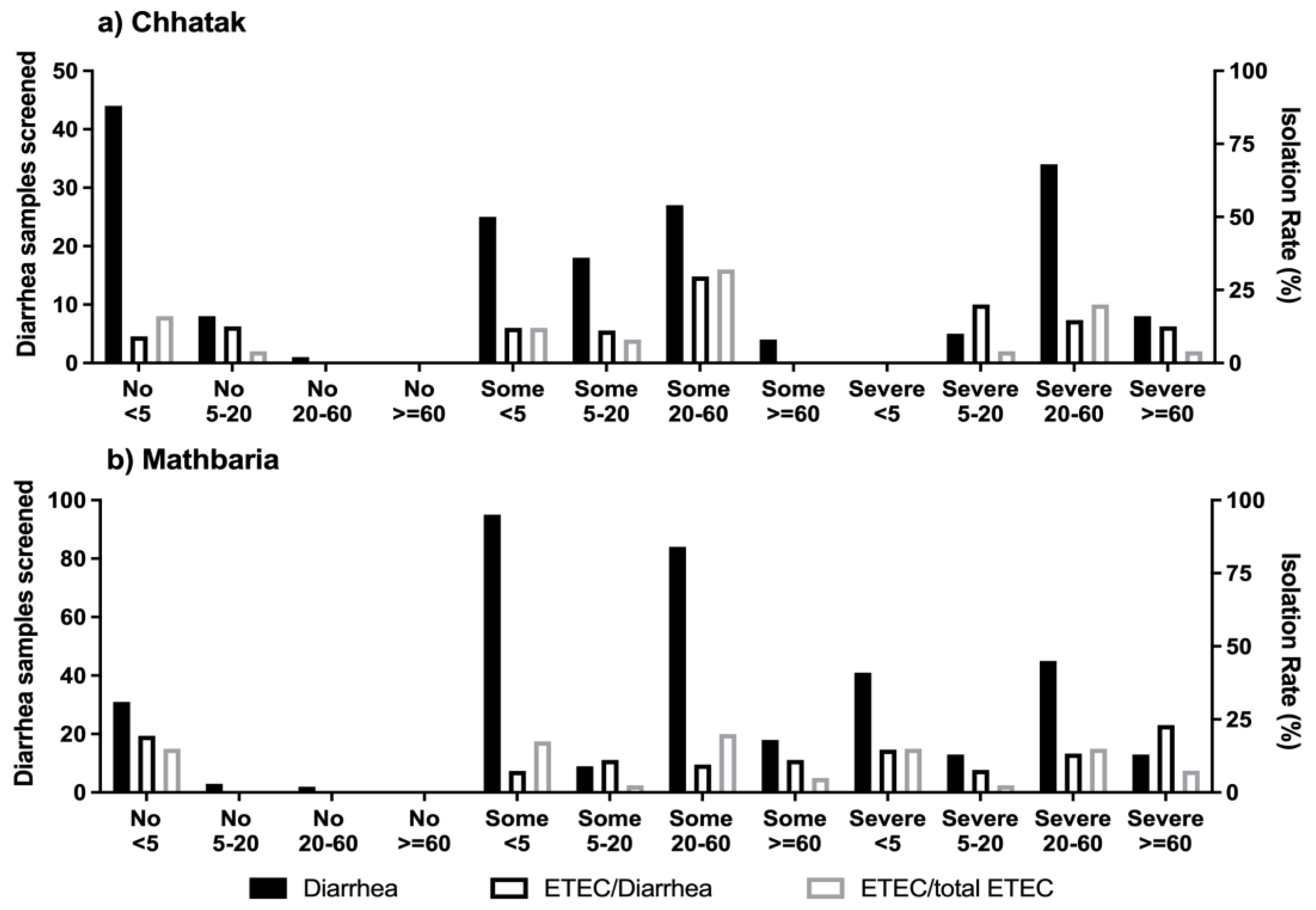 Microorganisms 12 00359 g006 Microorganisms 12 00359 g006