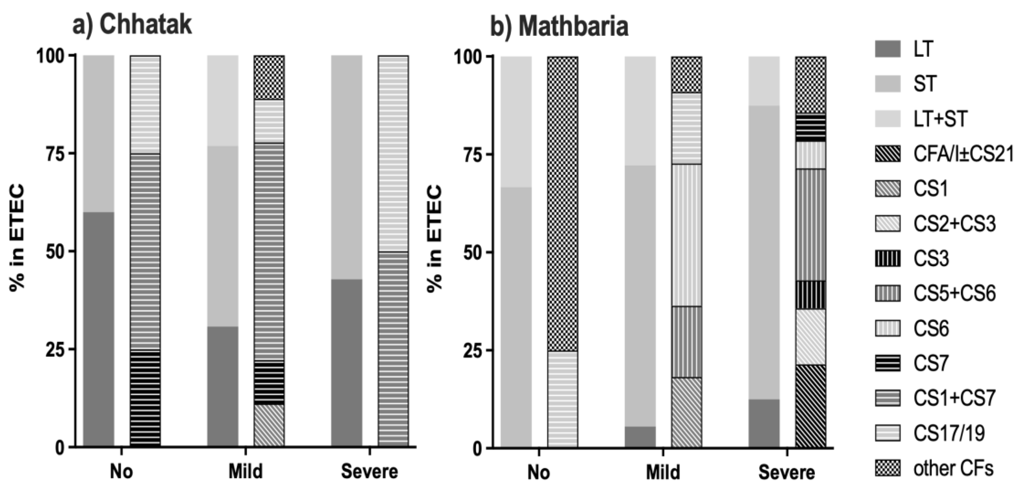 Microorganisms 12 00359 g007 Microorganisms 12 00359 g007