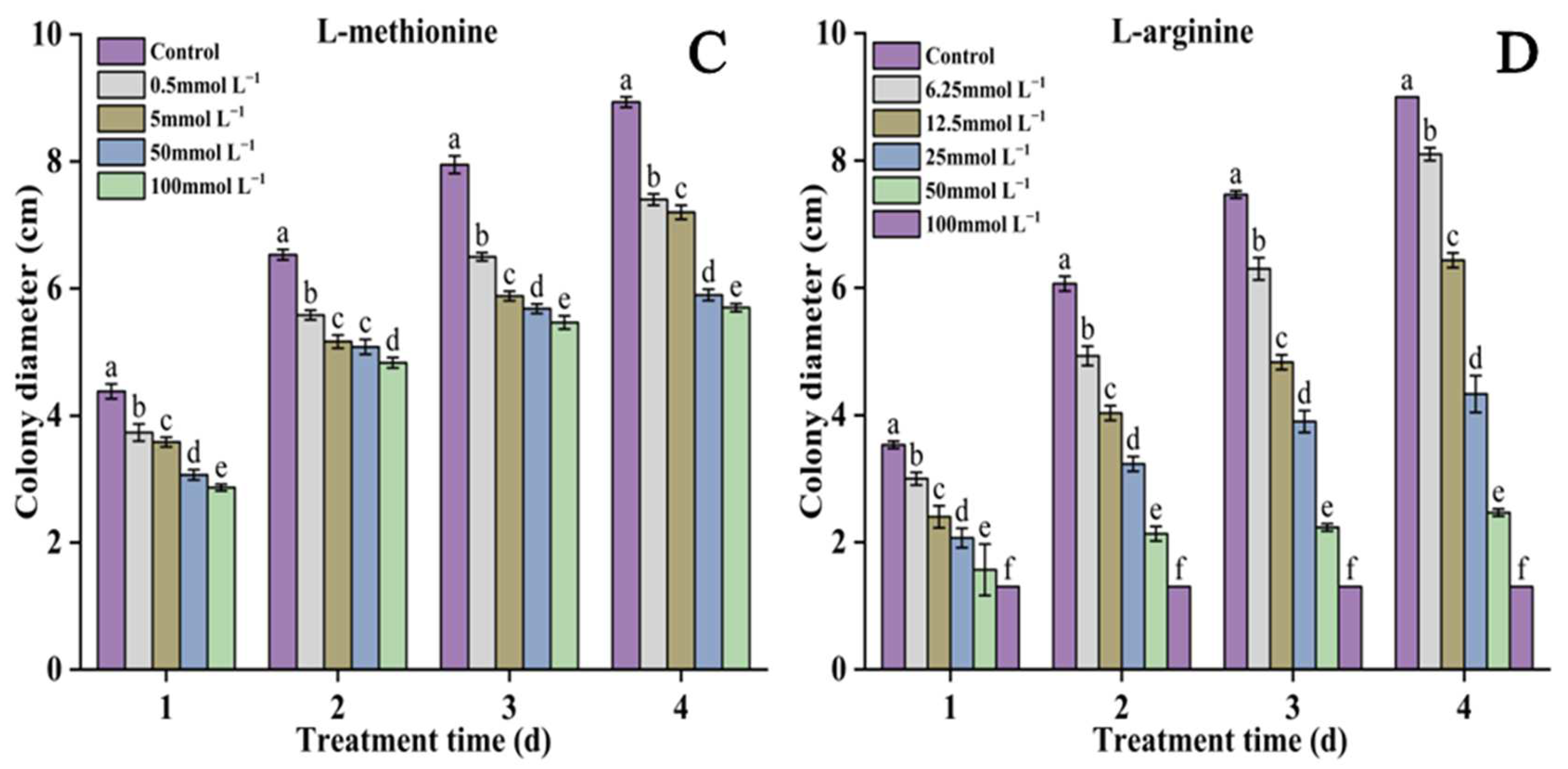Microorganisms 12 00360 g001b