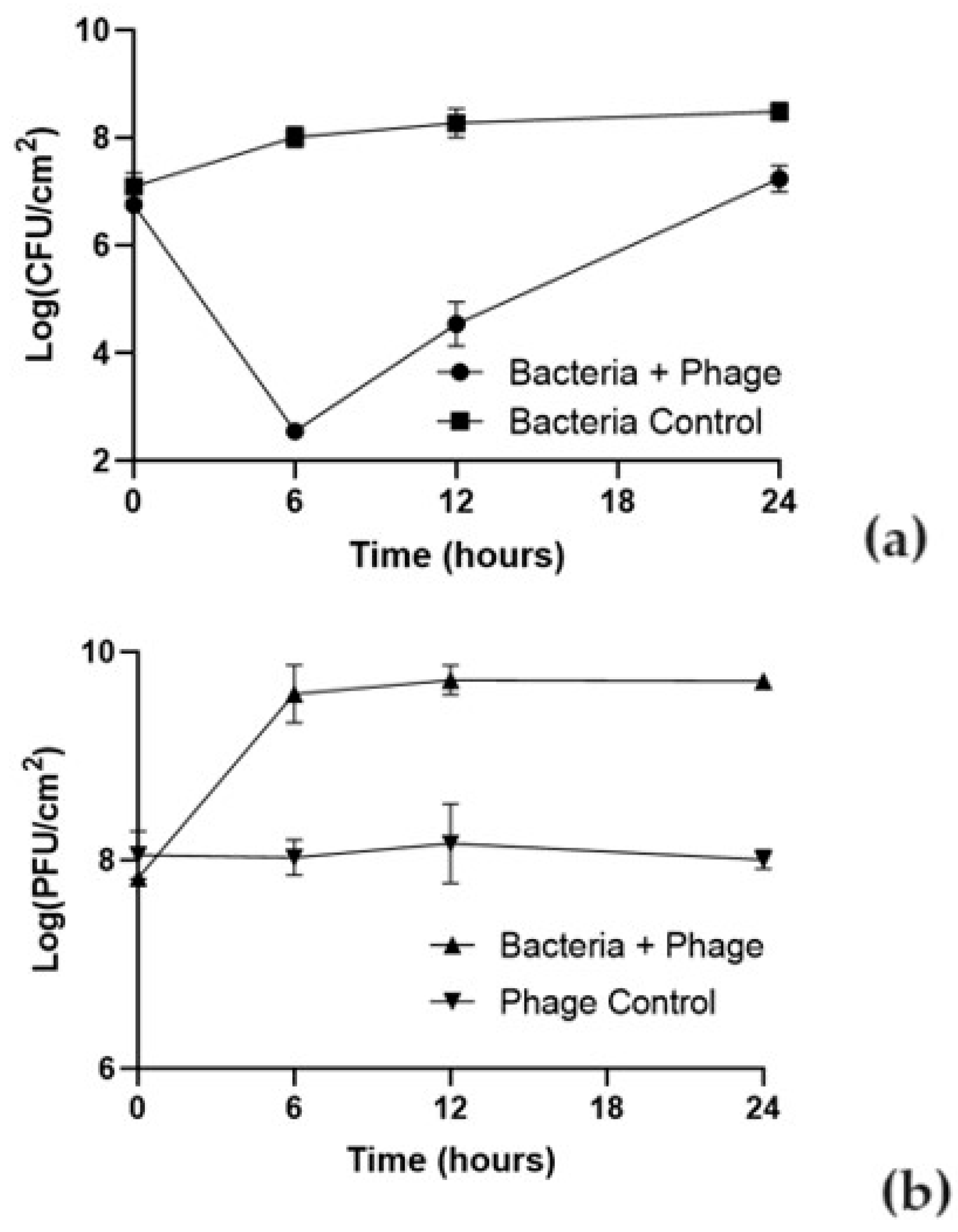 Microorganisms 12 00366 g002 Microorganisms 12 00366 g002